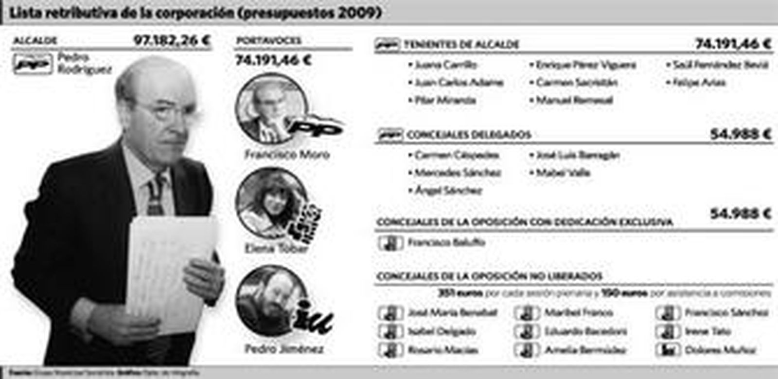 Elena Tobar, portavoz socialista.