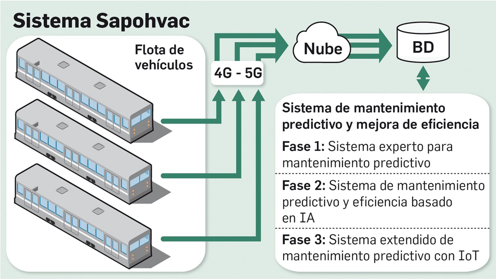 Hispacold diseña un sistema de mantenimiento predictivo y eficiencia energética mediante Inteligencia Artificial