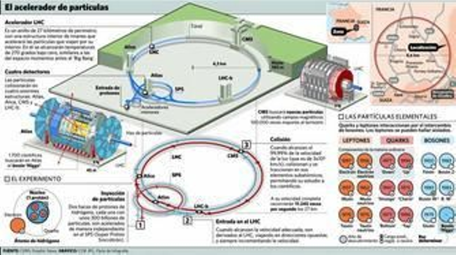 El acelerador del fin del mundo