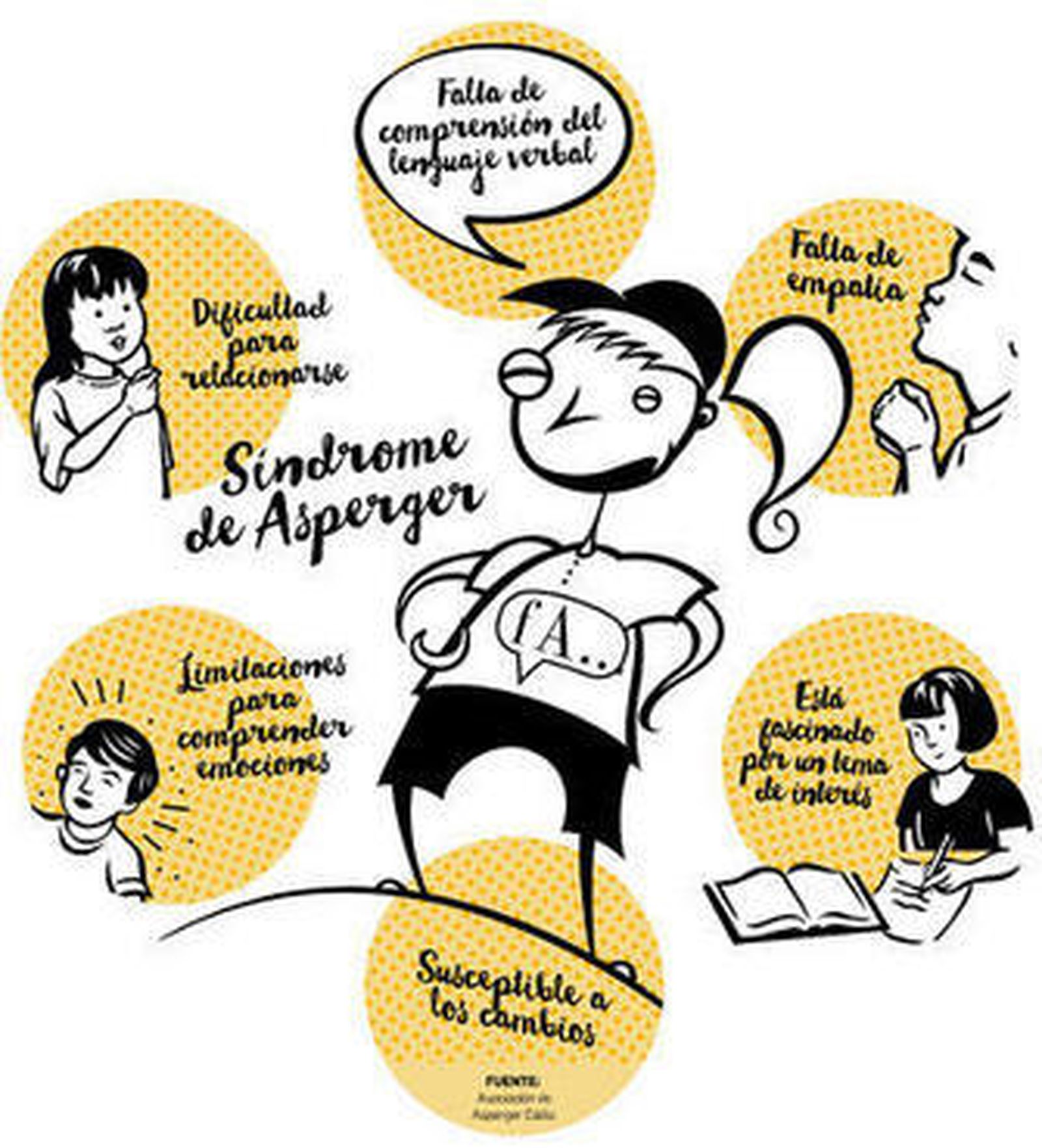 "Que la diferencia no nos separe"