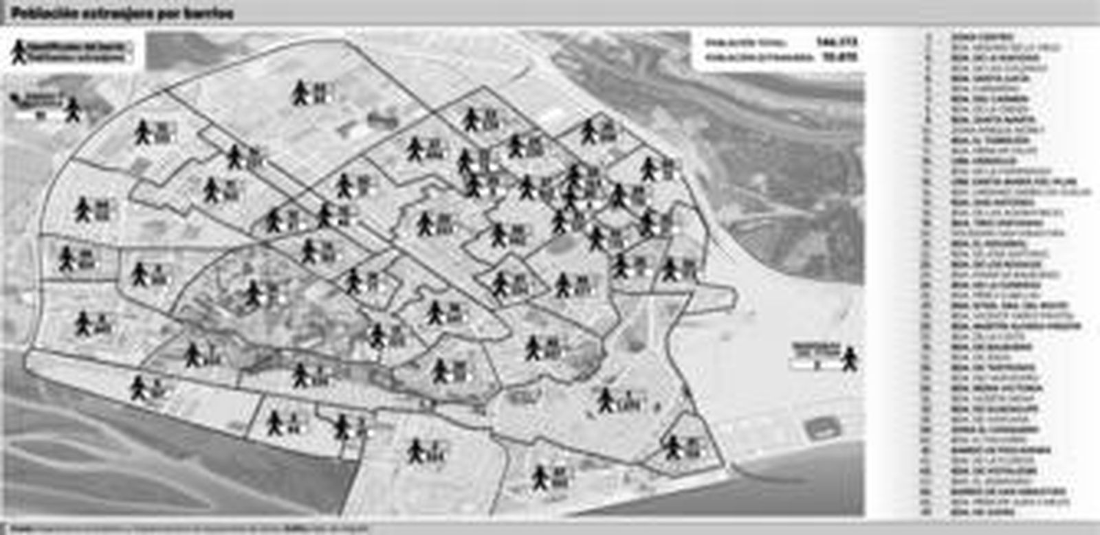 El centro, el segundo barrio con mayor presencia de extranjeros