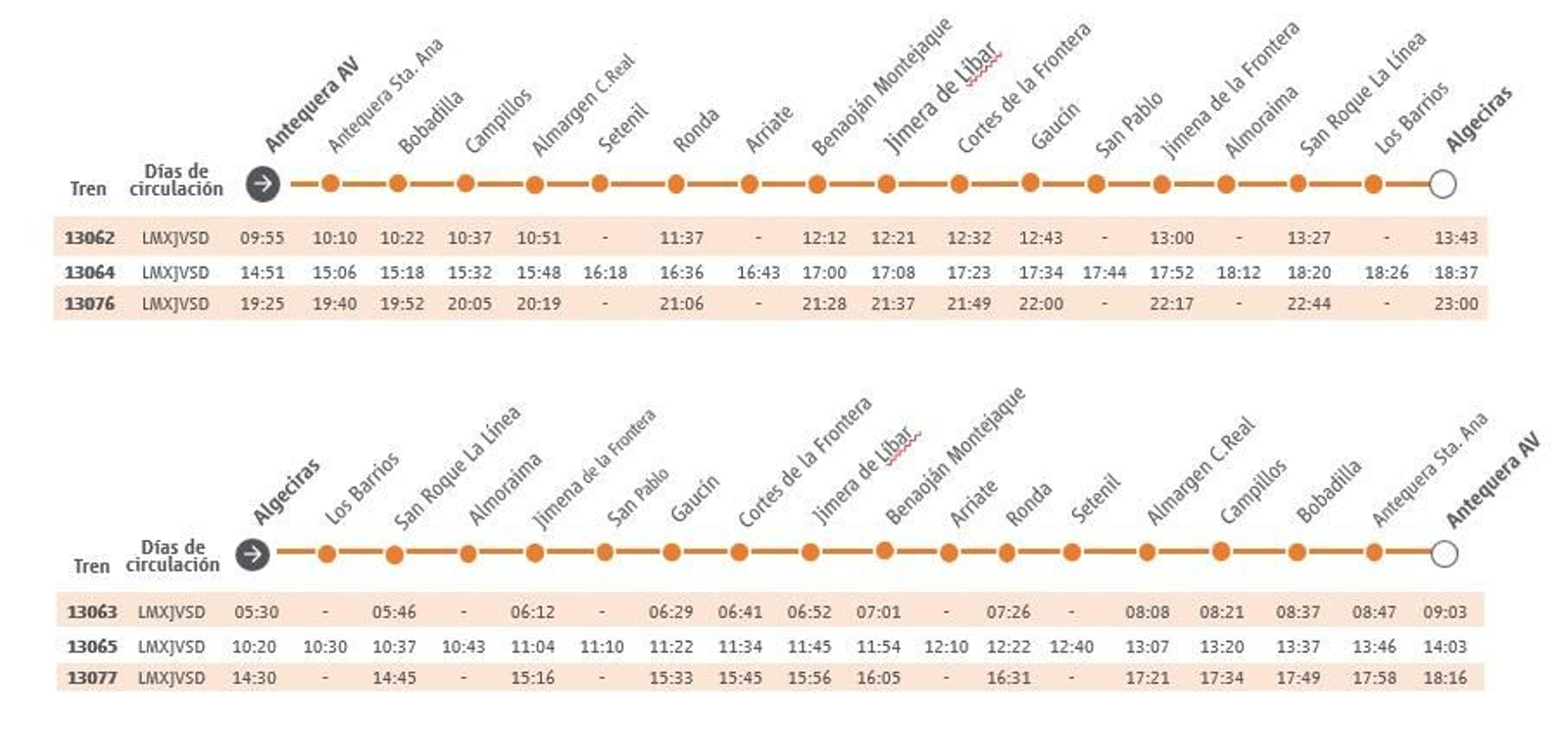 Los nuevos horarios de Algeciras-Antequera AV.