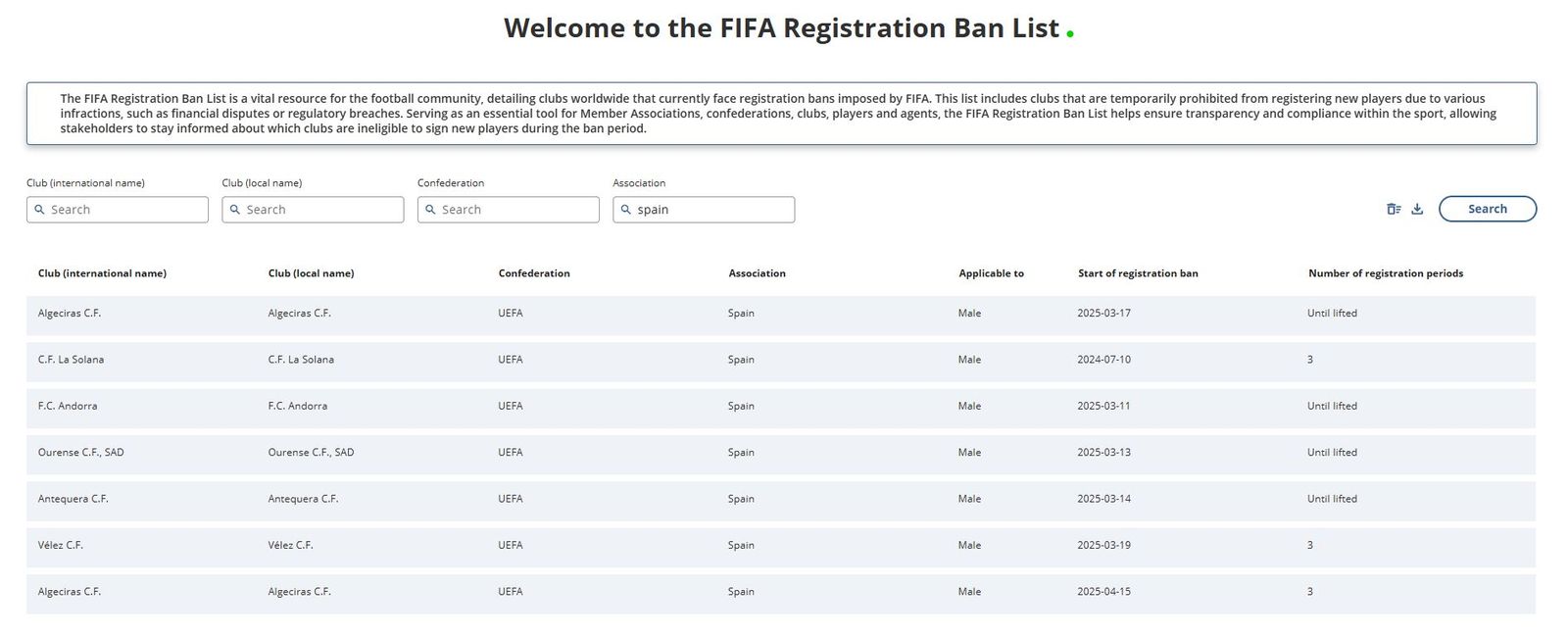 Clubes españoles en la lista de baneo de la FIFA, a día de hoy.