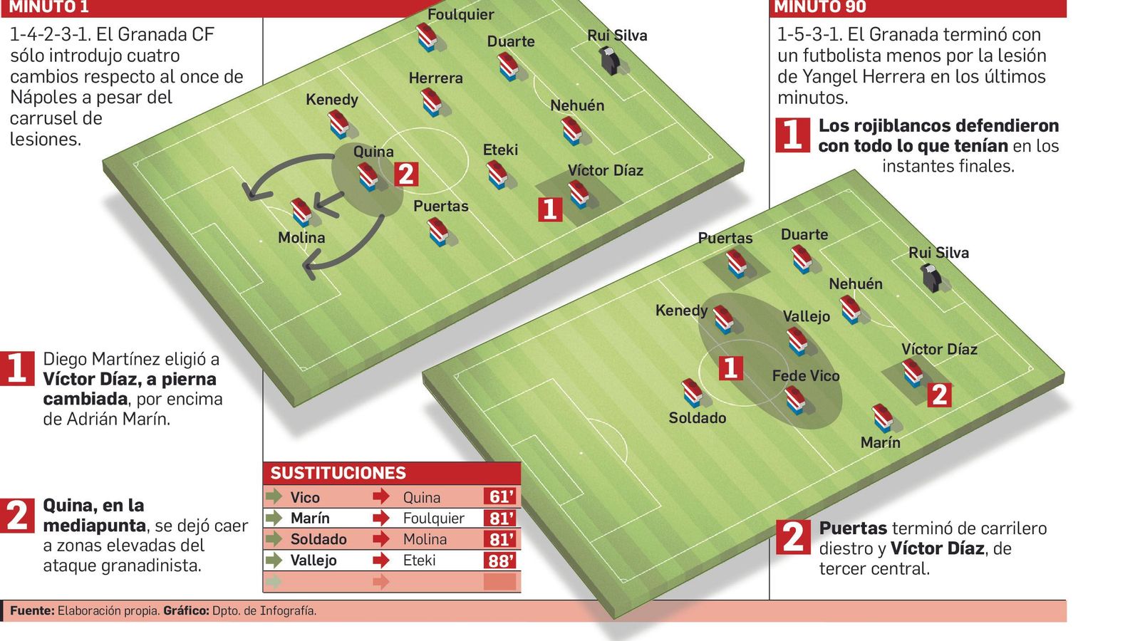Así varió su dibujo el Granada CF.