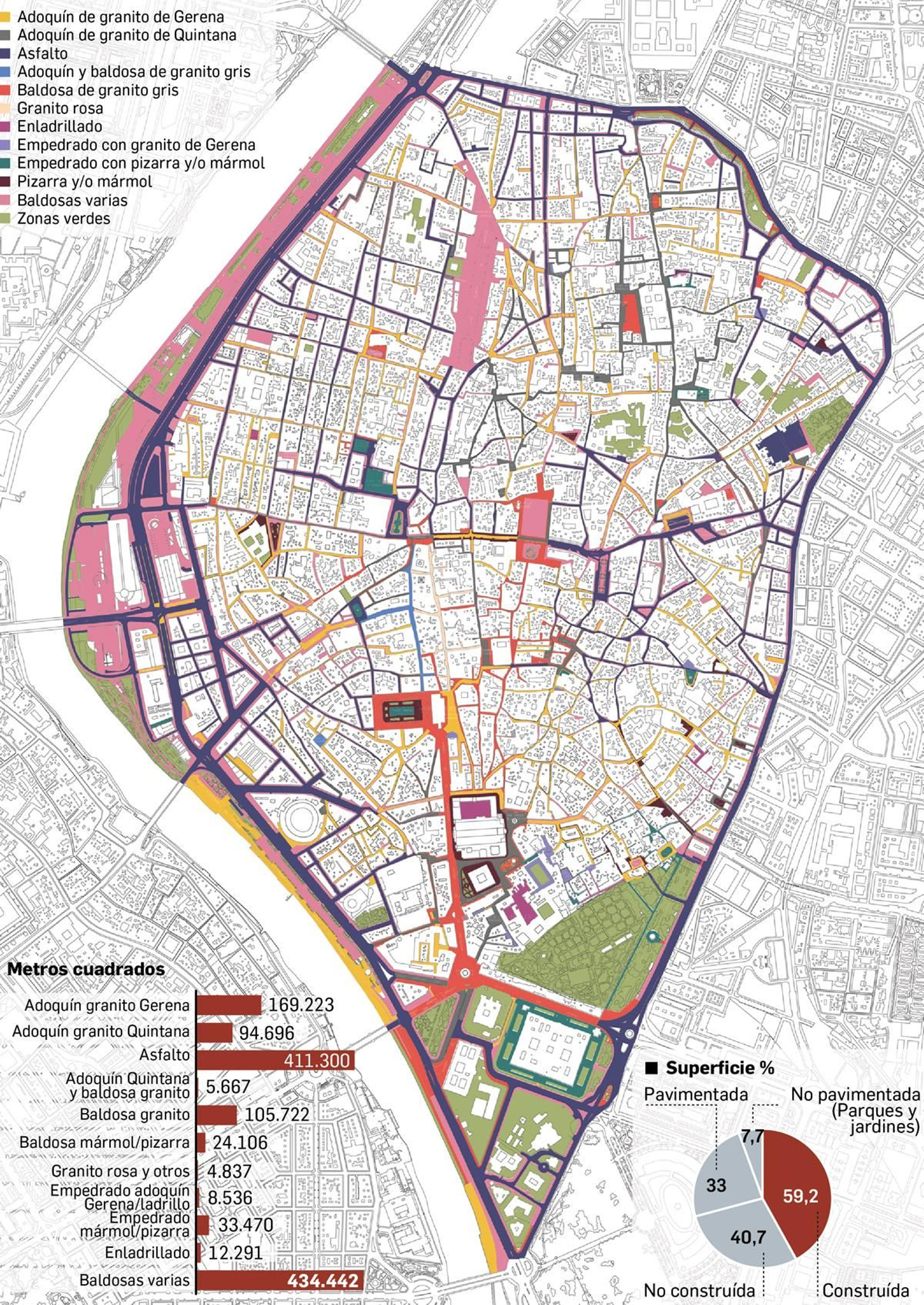 Suelos del casco histórico de Sevilla