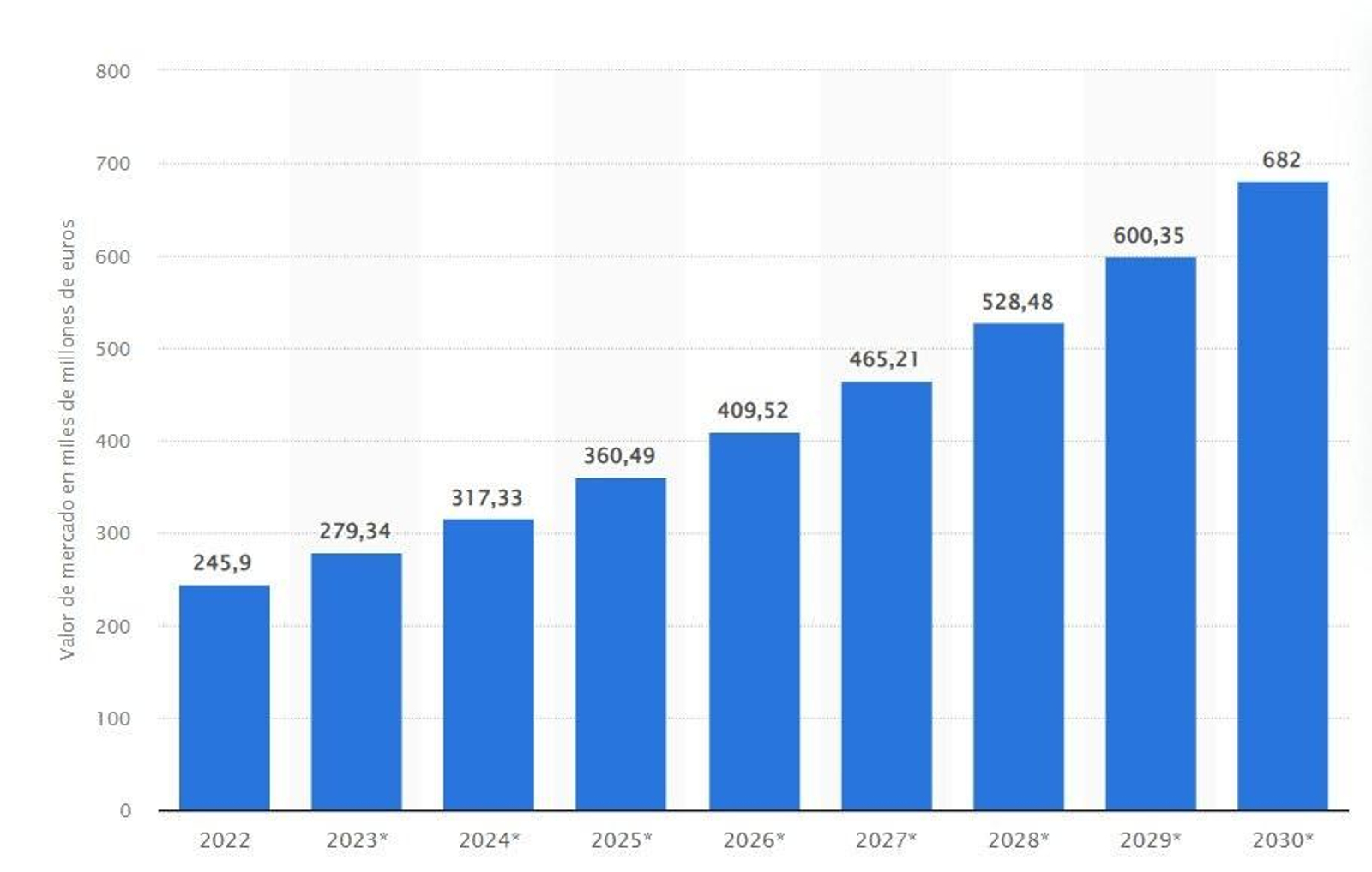 Valor de la industria de los videojuegos Valor de la industria de los videojuegos