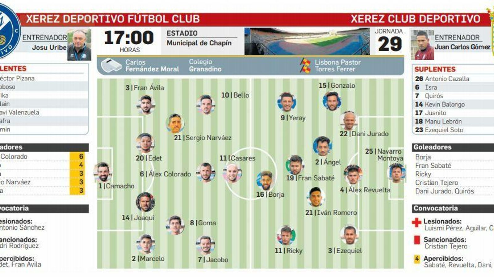 Alineaciones probables del derbi.