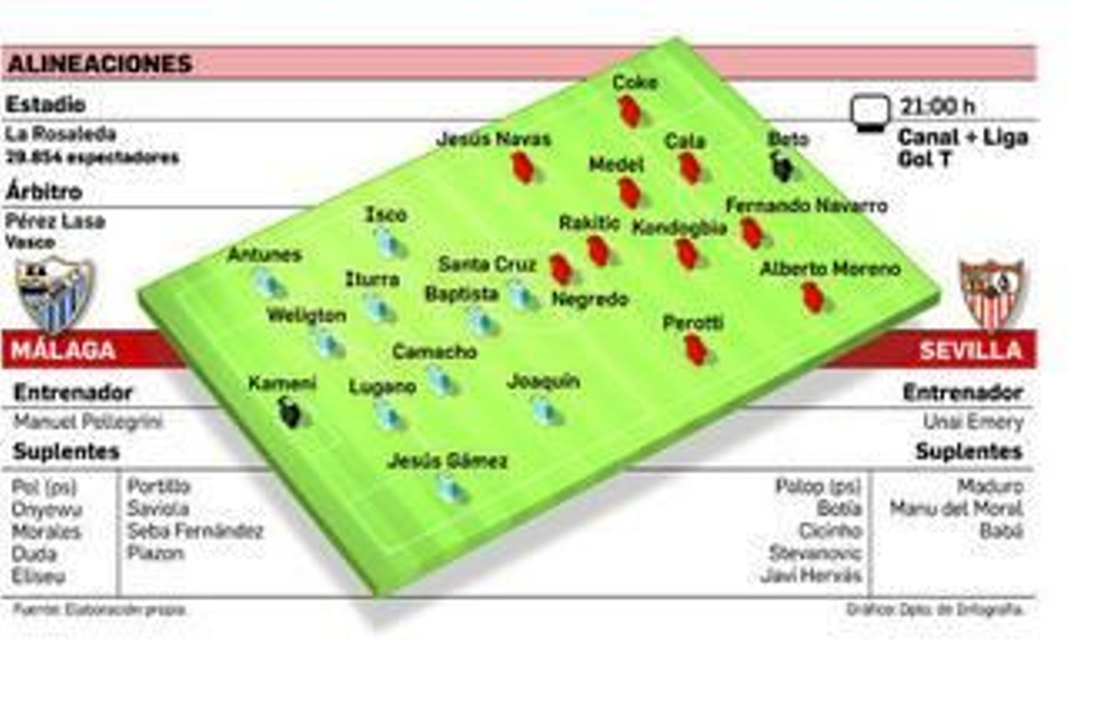 Emery instruye a Negredo y Rakitic en presencia de Manu del Moral.