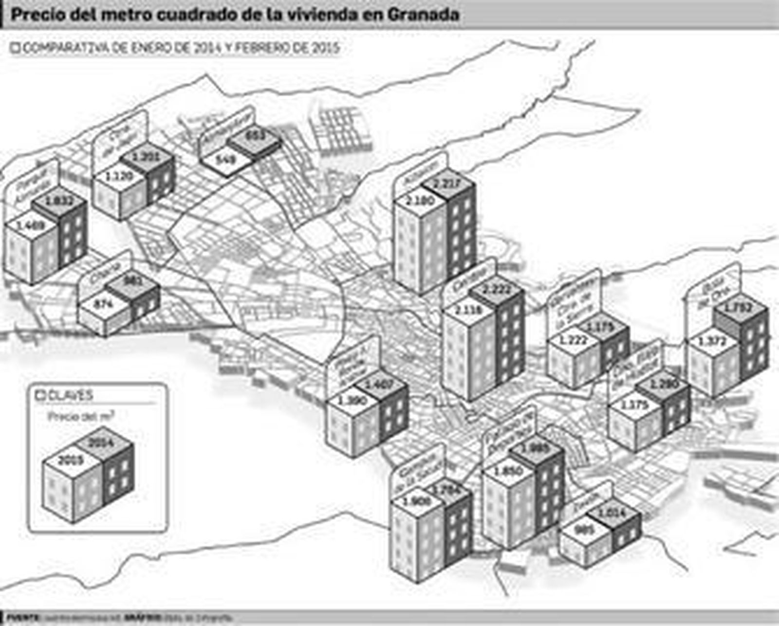 El inicio de la actividad en el PTS dispara el precio de la vivienda