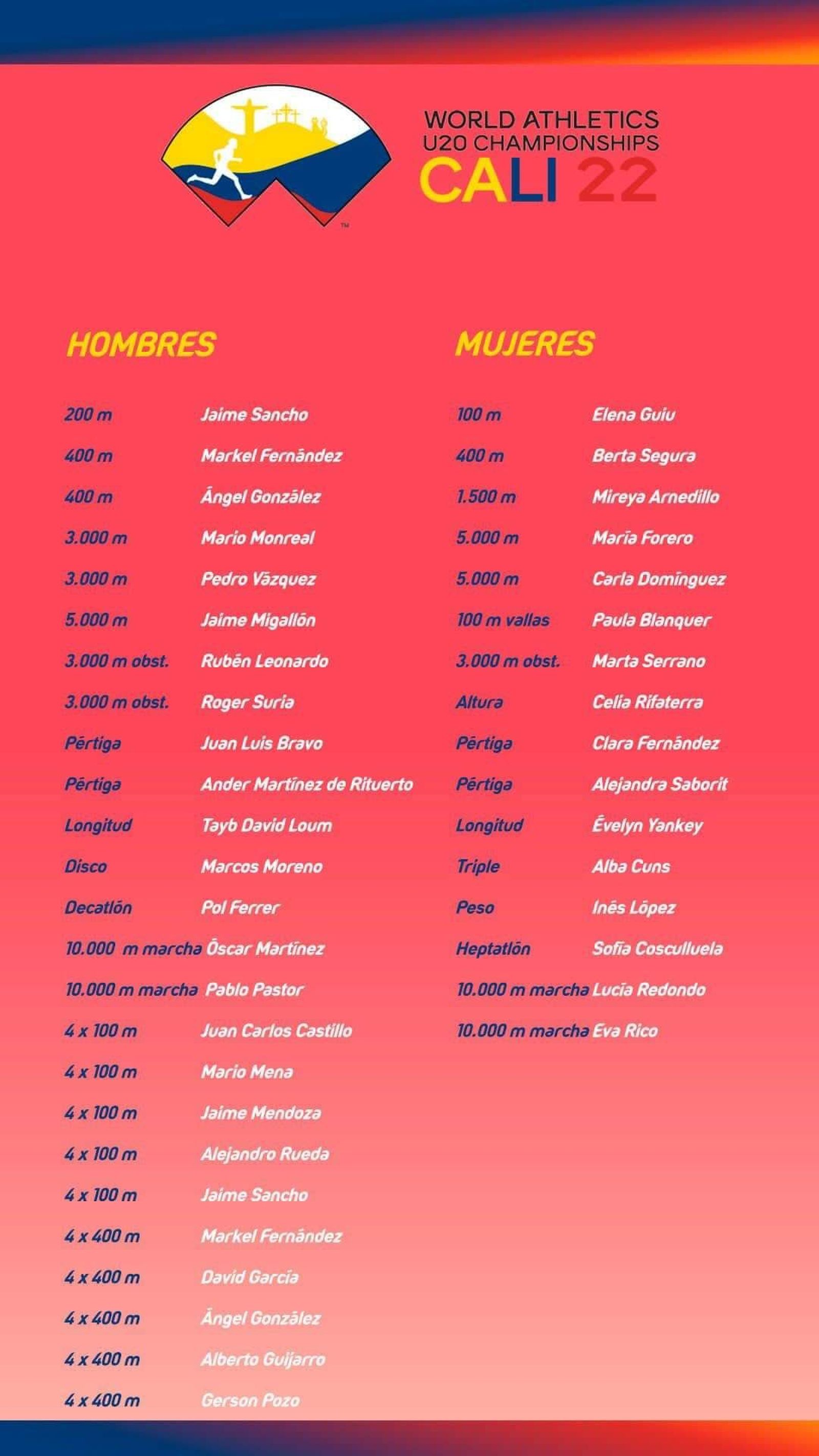 Lista para el Mundial sub-20.