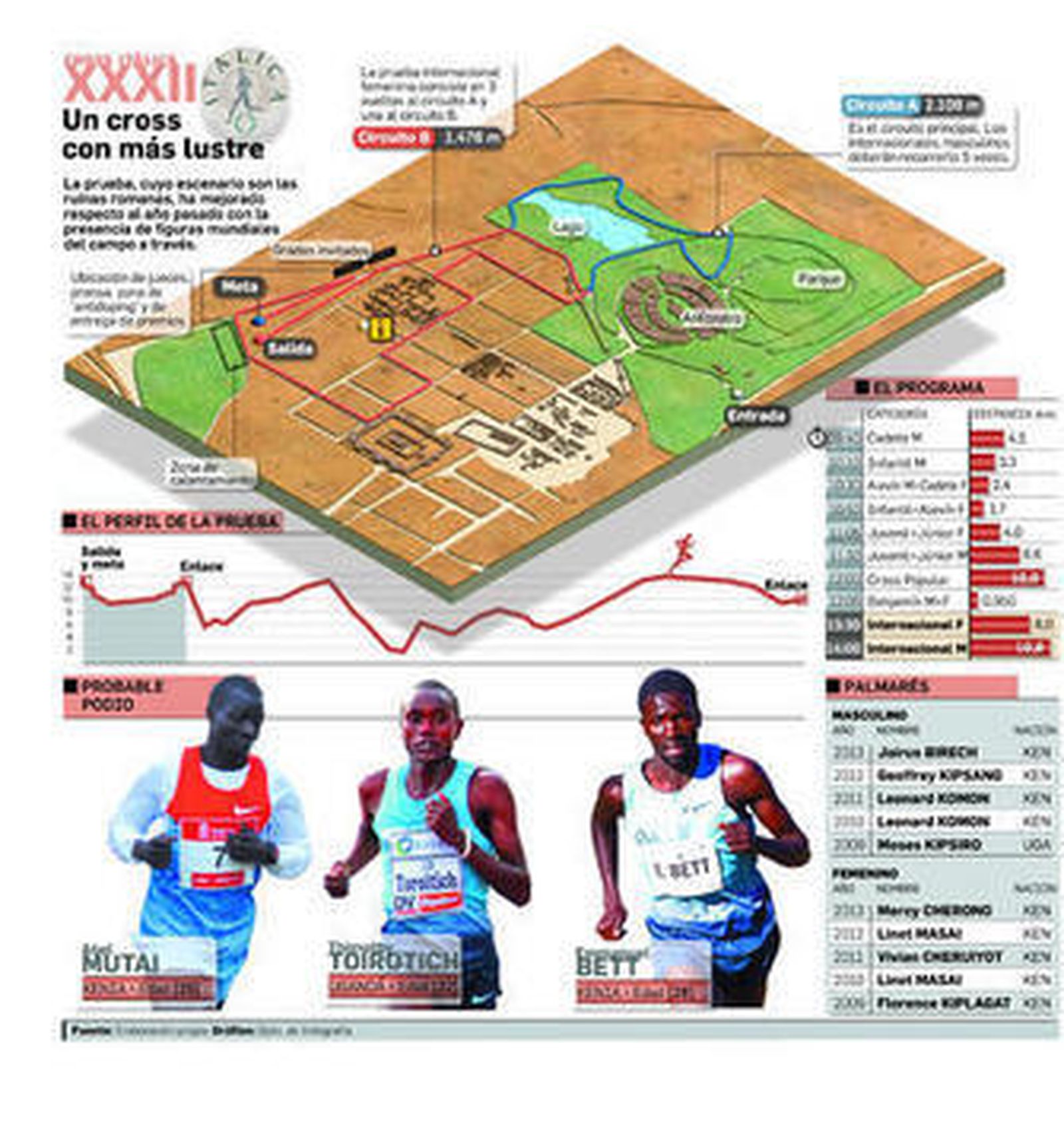 El camino hacia el pasado