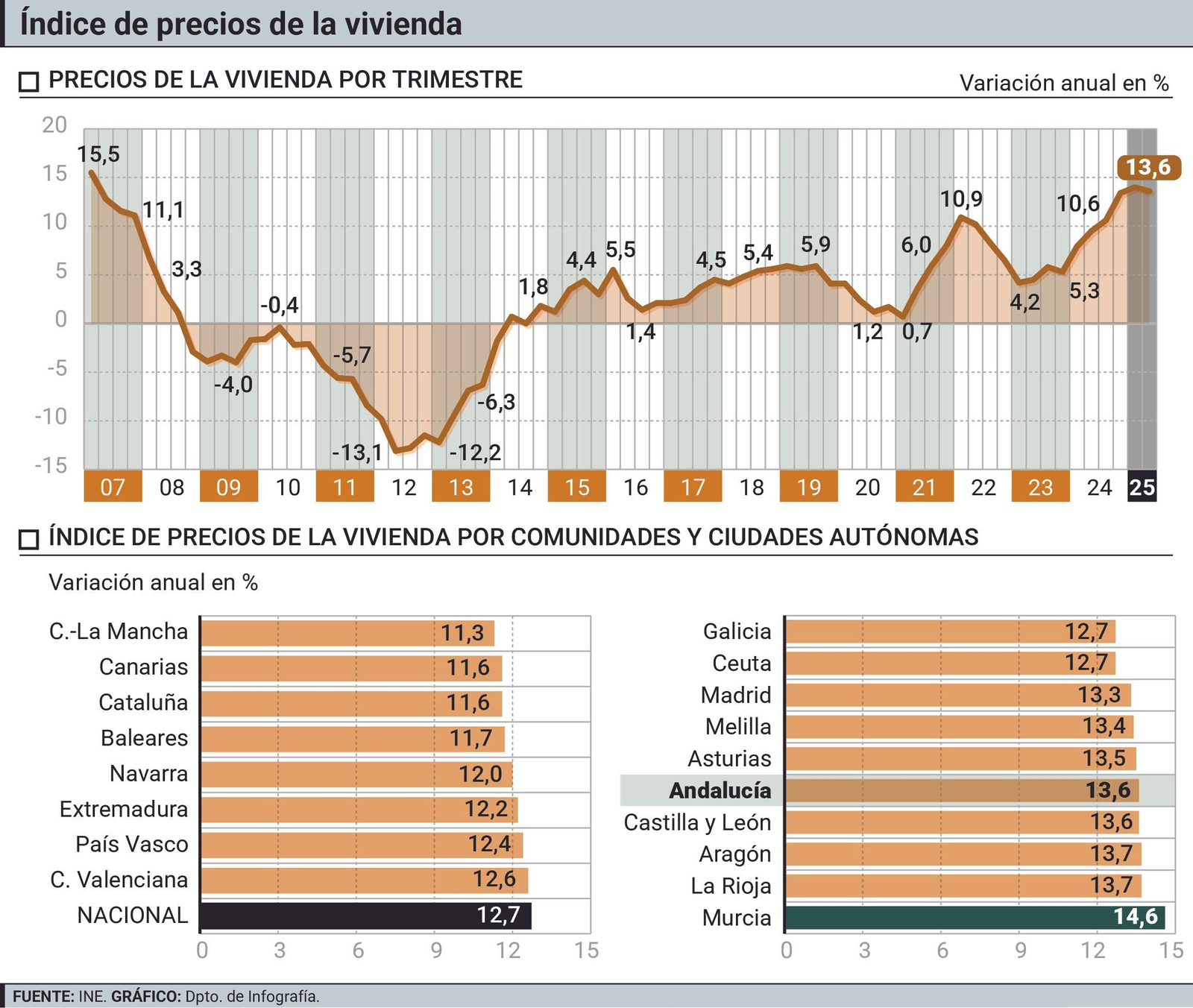 Gráfico sobre el índice de precios de la vivienda. Gráfico sobre el índice de precios de la vivienda.