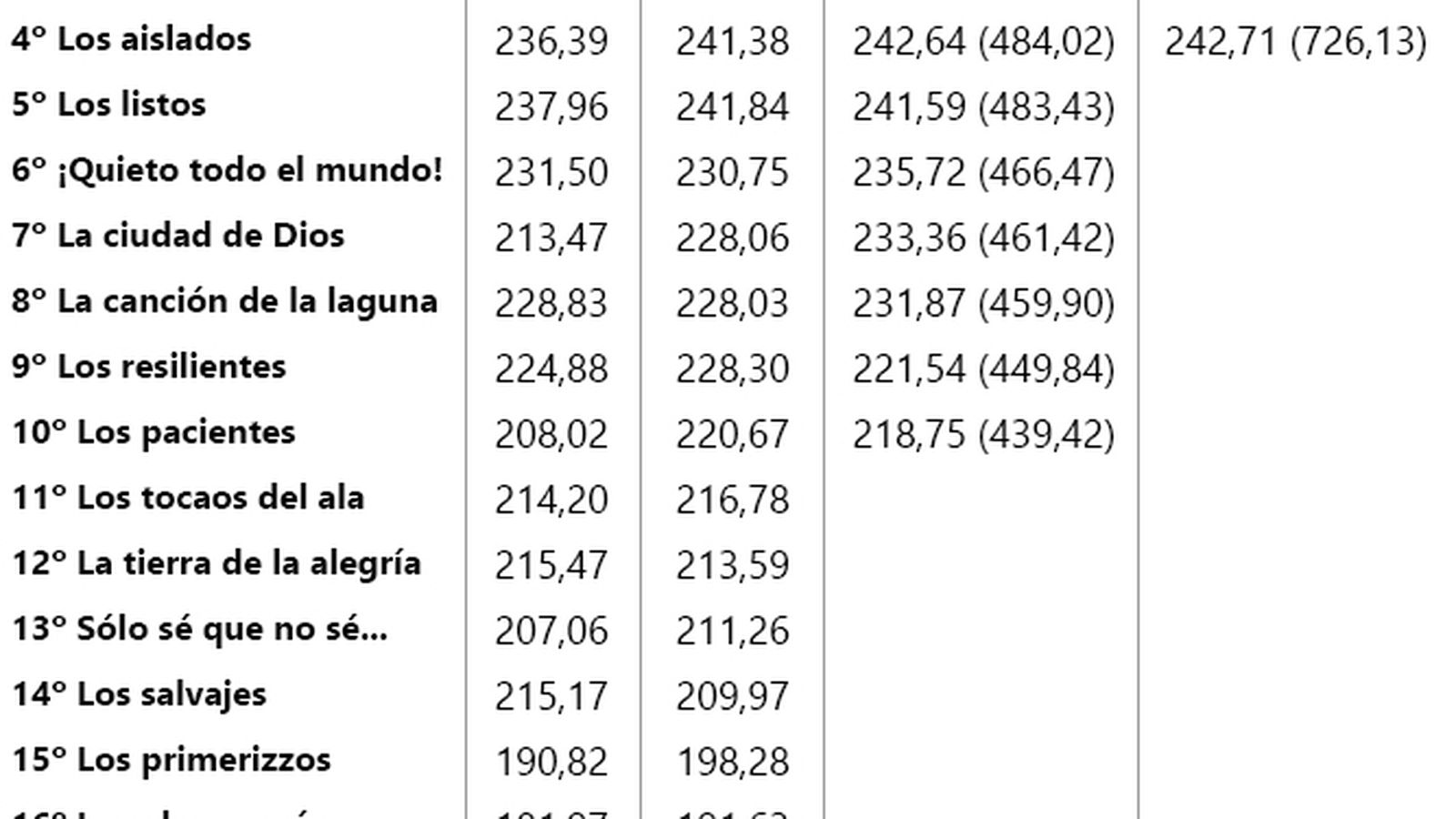 *Solo agrupaciones cuartofinalistas.