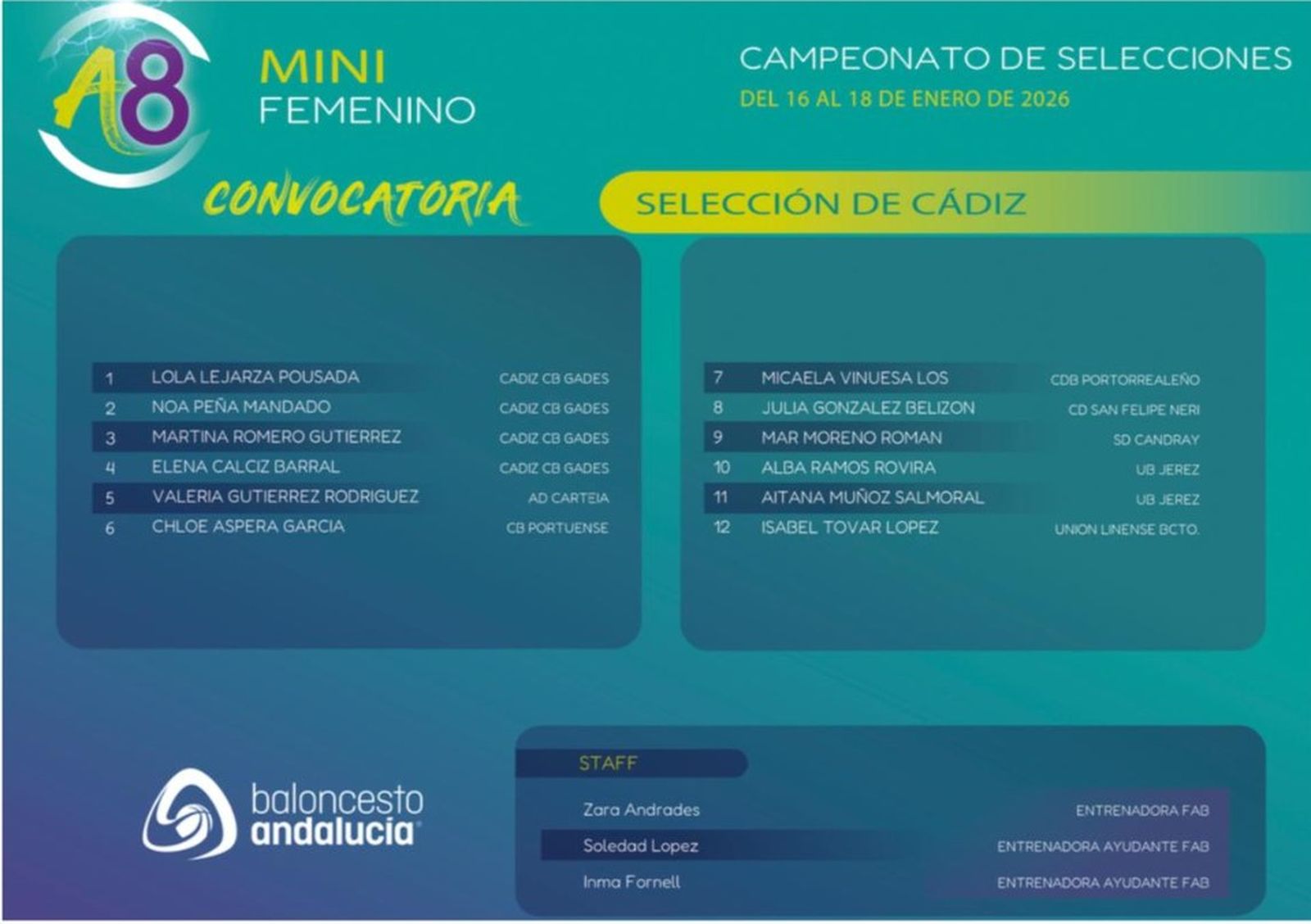 La composicion de la selección gaditana mini femenina que compitió en Córdoba