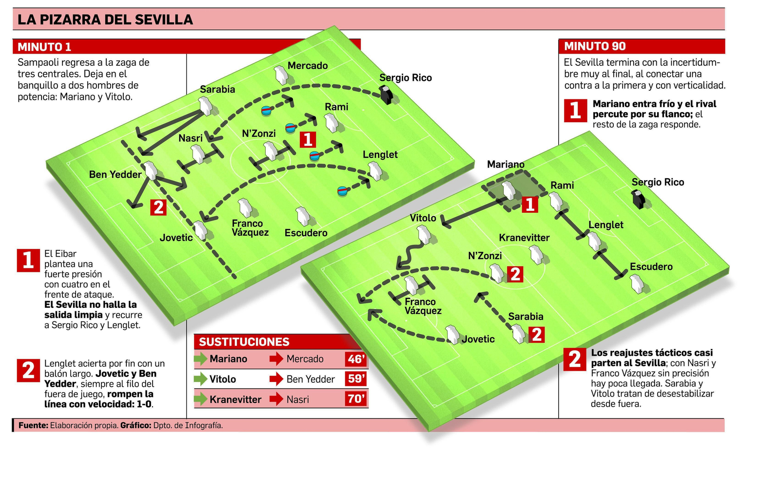 El método de la calidad