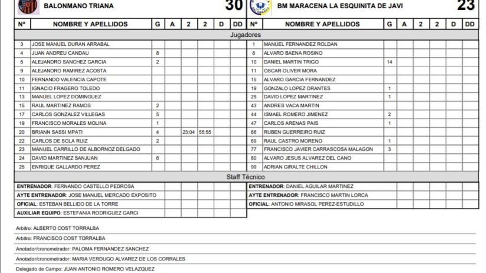 La ficha técnica del partido.