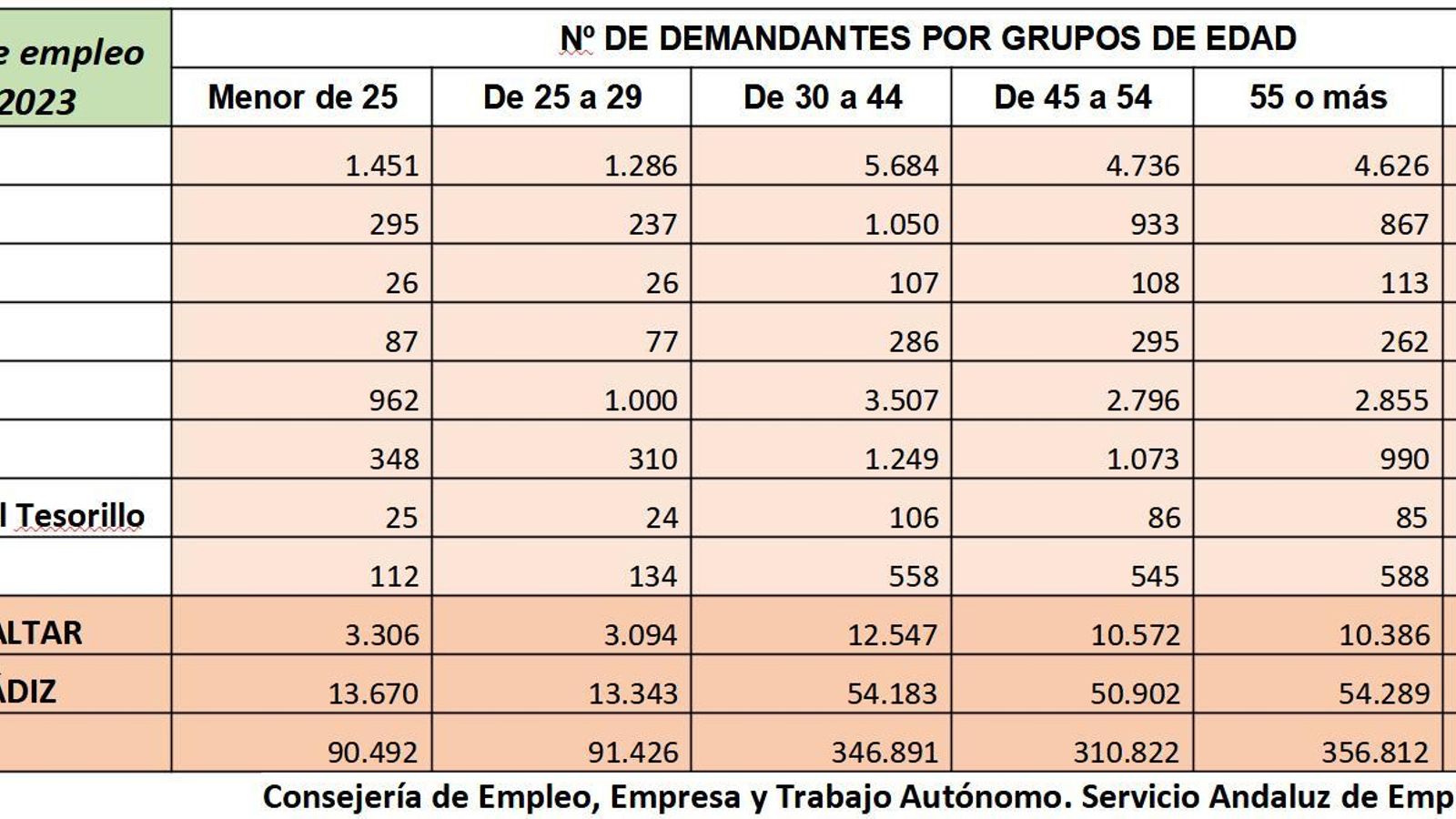 Demandantes de empleo en el Campo de Gibraltar.