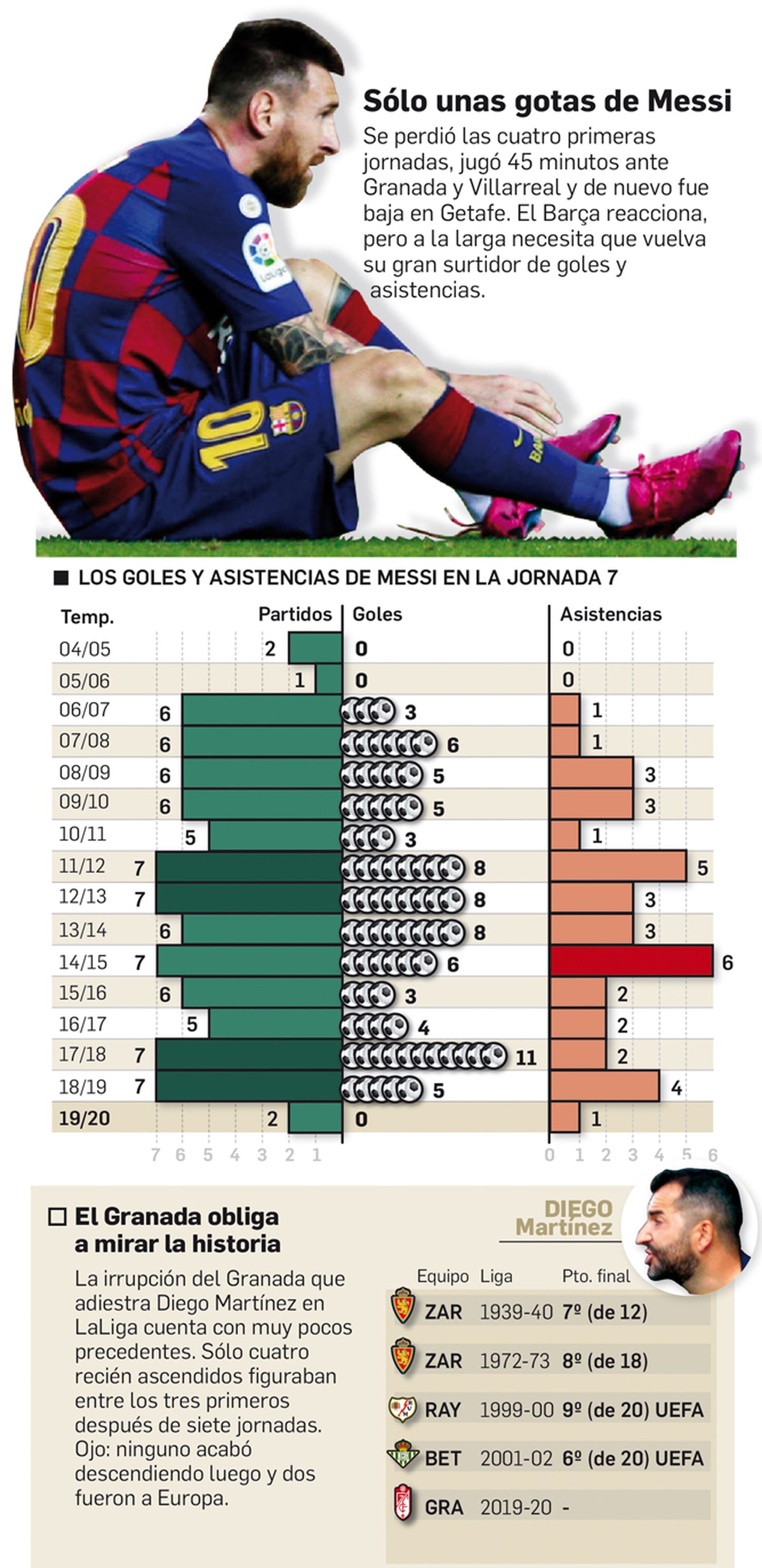 Departamento de Infografía