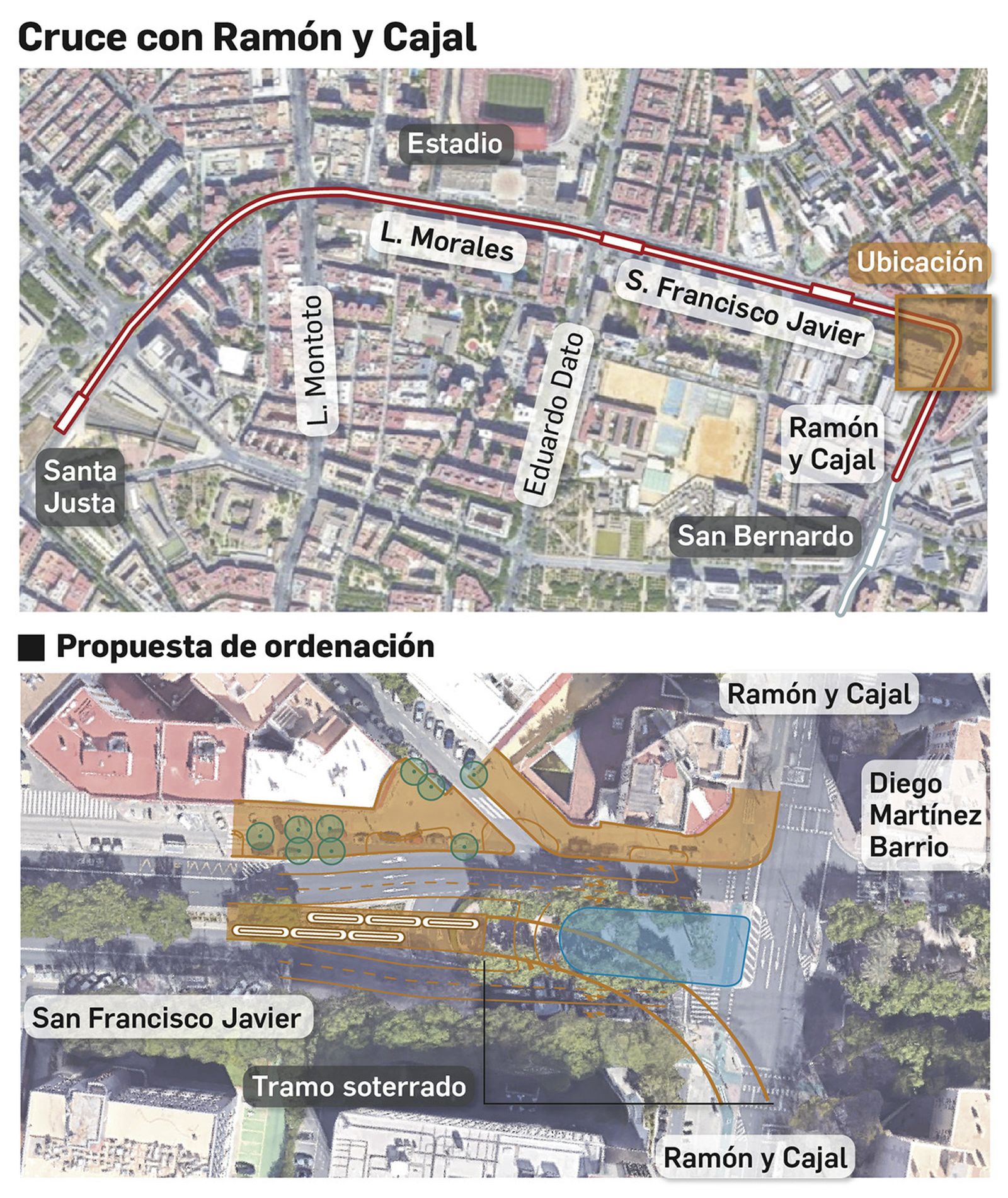 Propuesta de ordenación en el cruce con Ramón y Cajal