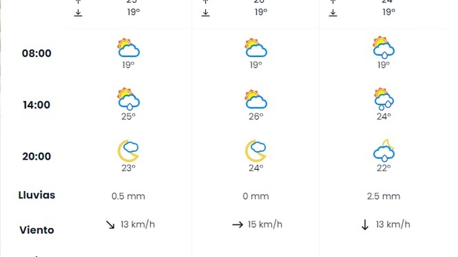 Previsión del fin de semana en Vera según eltiempo.es.