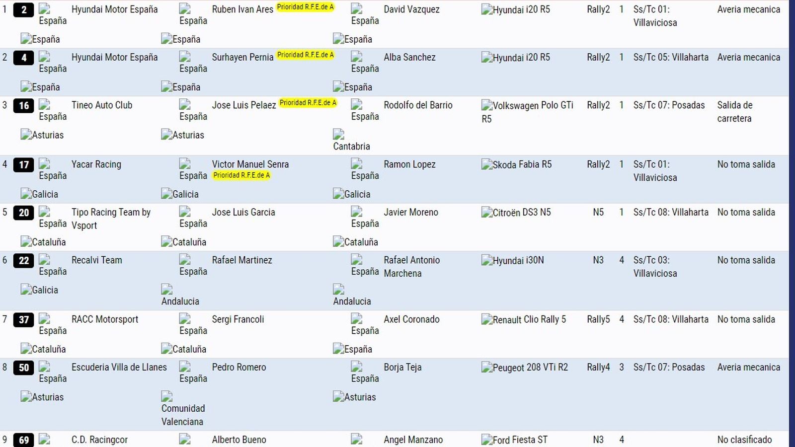 Rallye Sierra Morena.