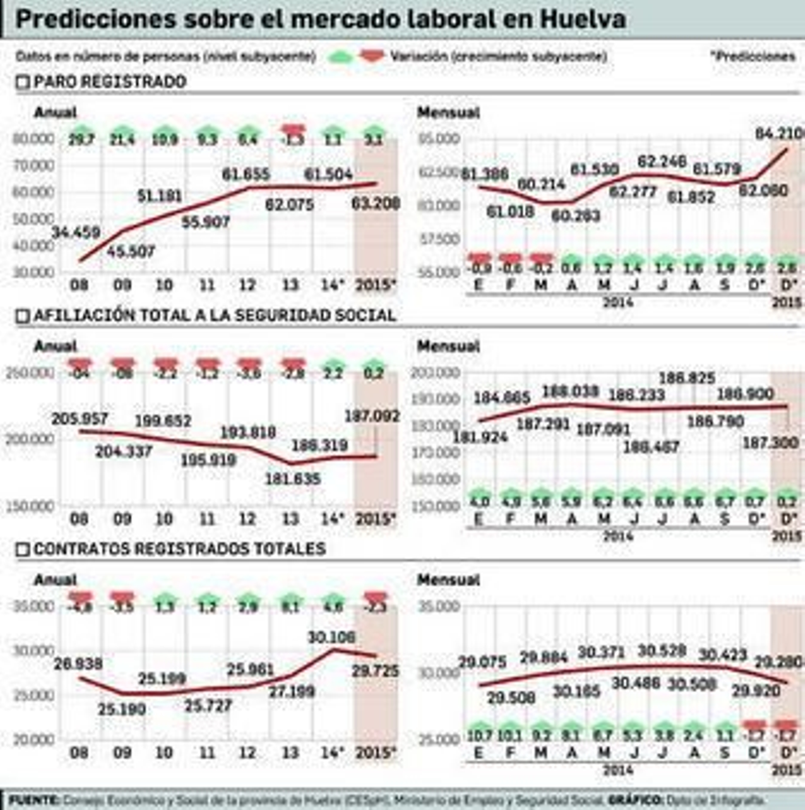 Trabajadores en plena labor en una explotación fresera de la provincia.