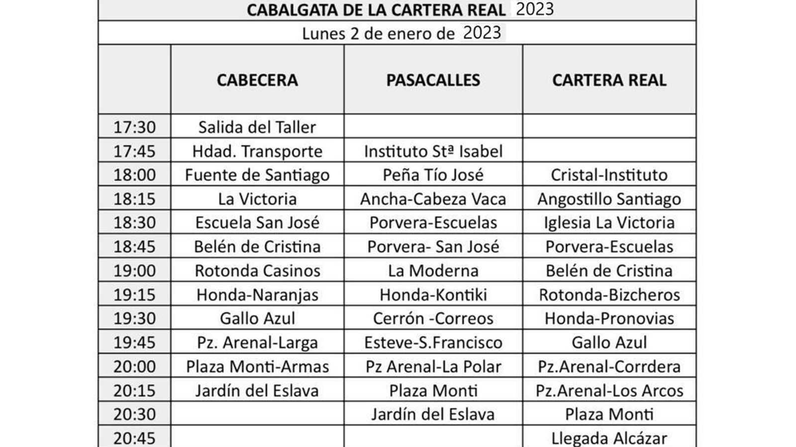Recorrido y horarios de paso aproximados.