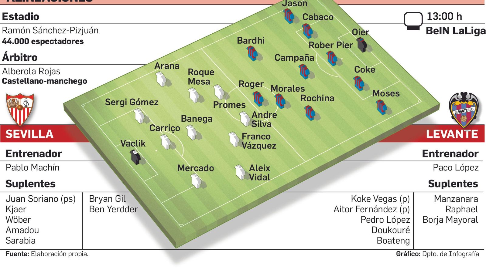 Departamento de Infografía