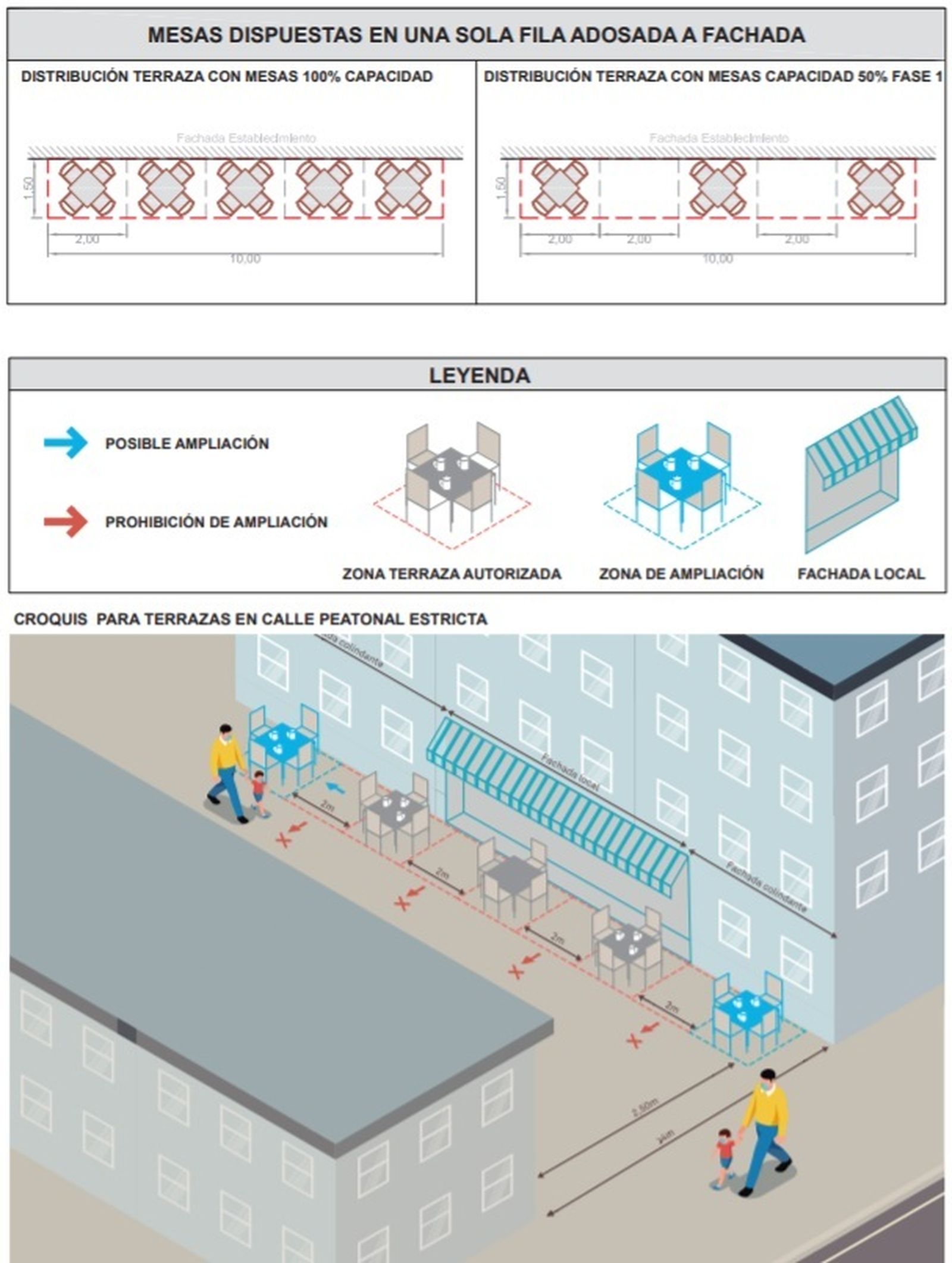 Mesas en fila en fachada