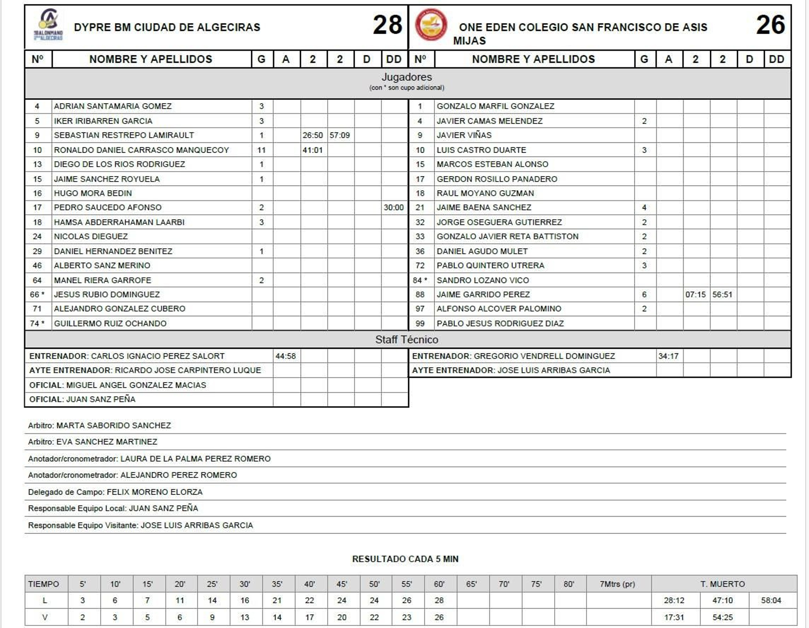 El acta del BM Ciudad de Algeciras - San Francisco de Asís Mijas