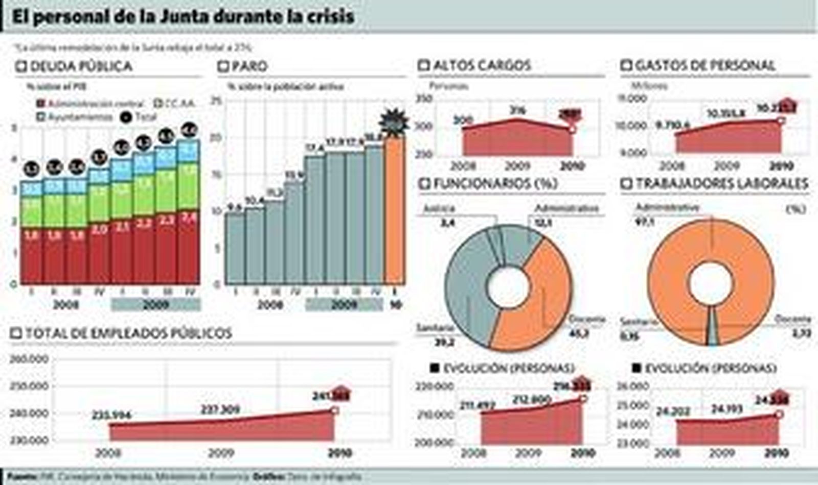 Vacas gordas en el páramo