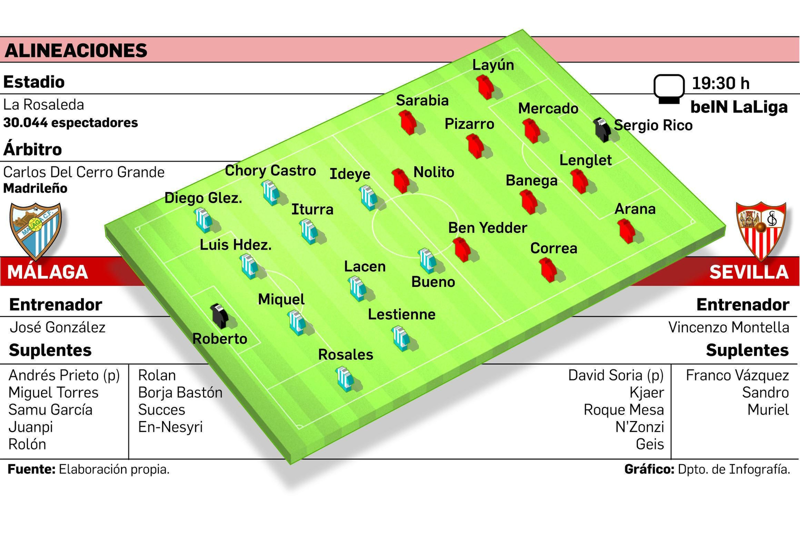 Lo menos parecido a una tarde de paseo