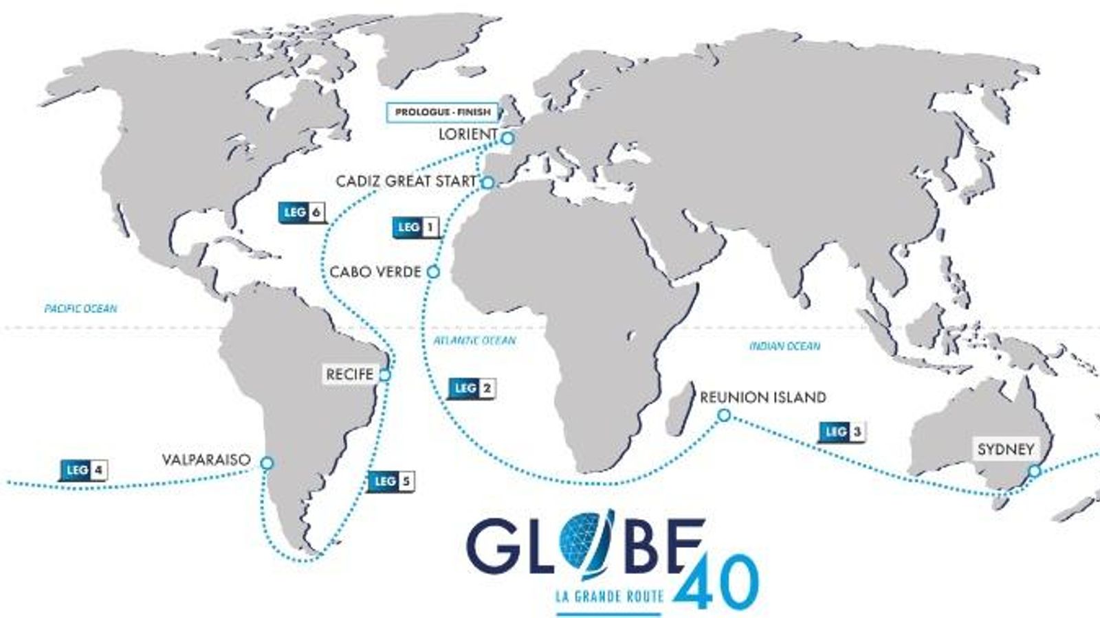 Mapa con el trayecto que recorrerán las embarcaciones durante los ocho meses que dura la competición con salida en Cádiz