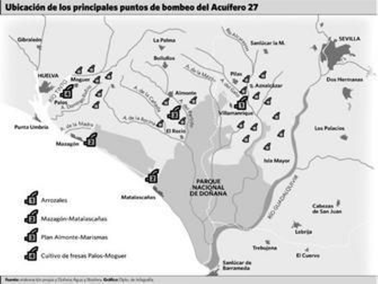 El acuífero 27 pierde en 30 años más agua que en seis milenios