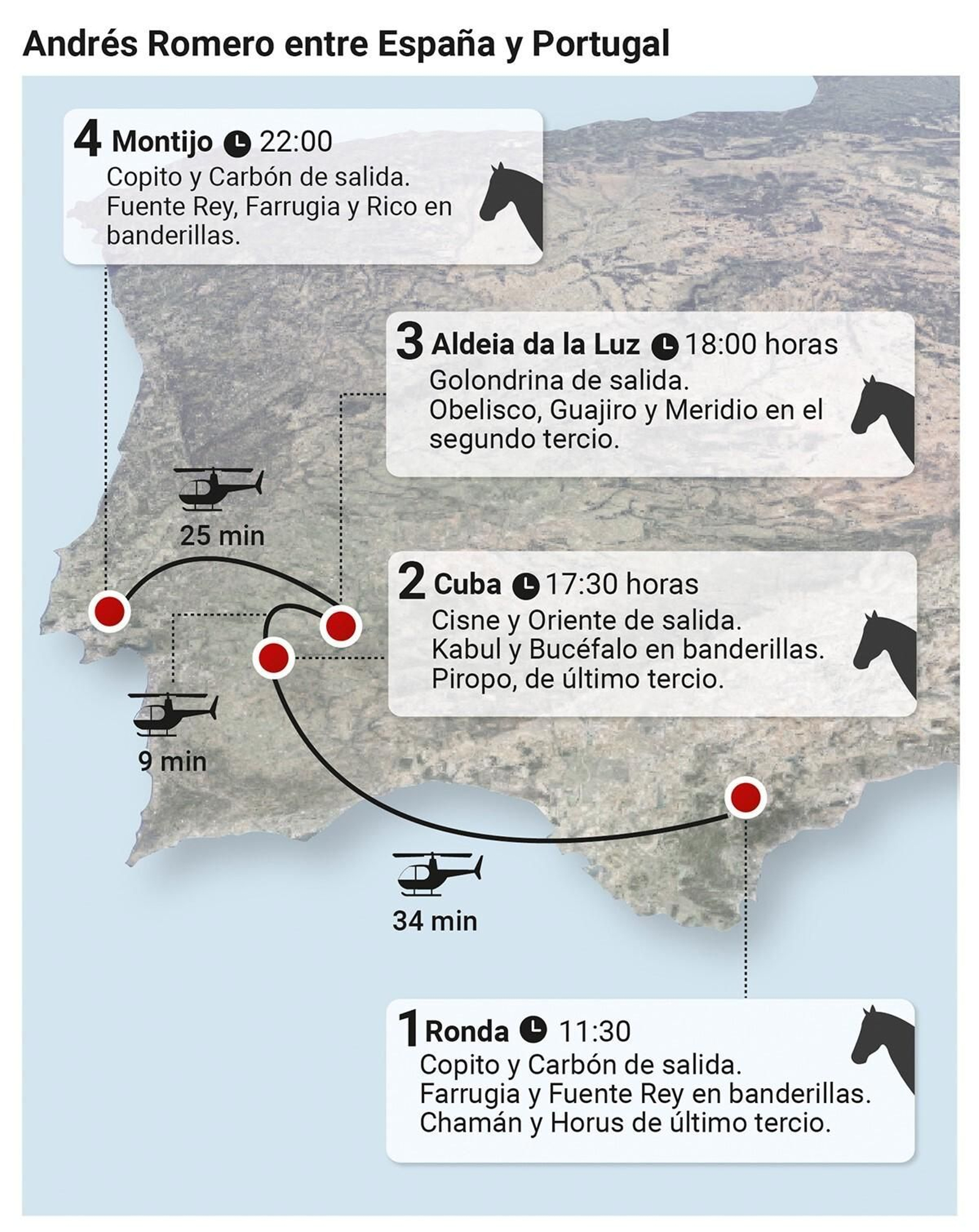 Infografía: Andrés Romero entre España y Portugal.