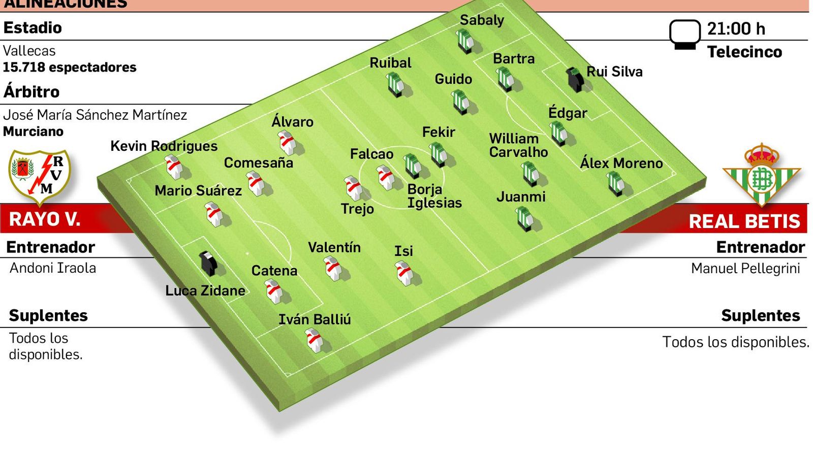 Alineaciones probables.