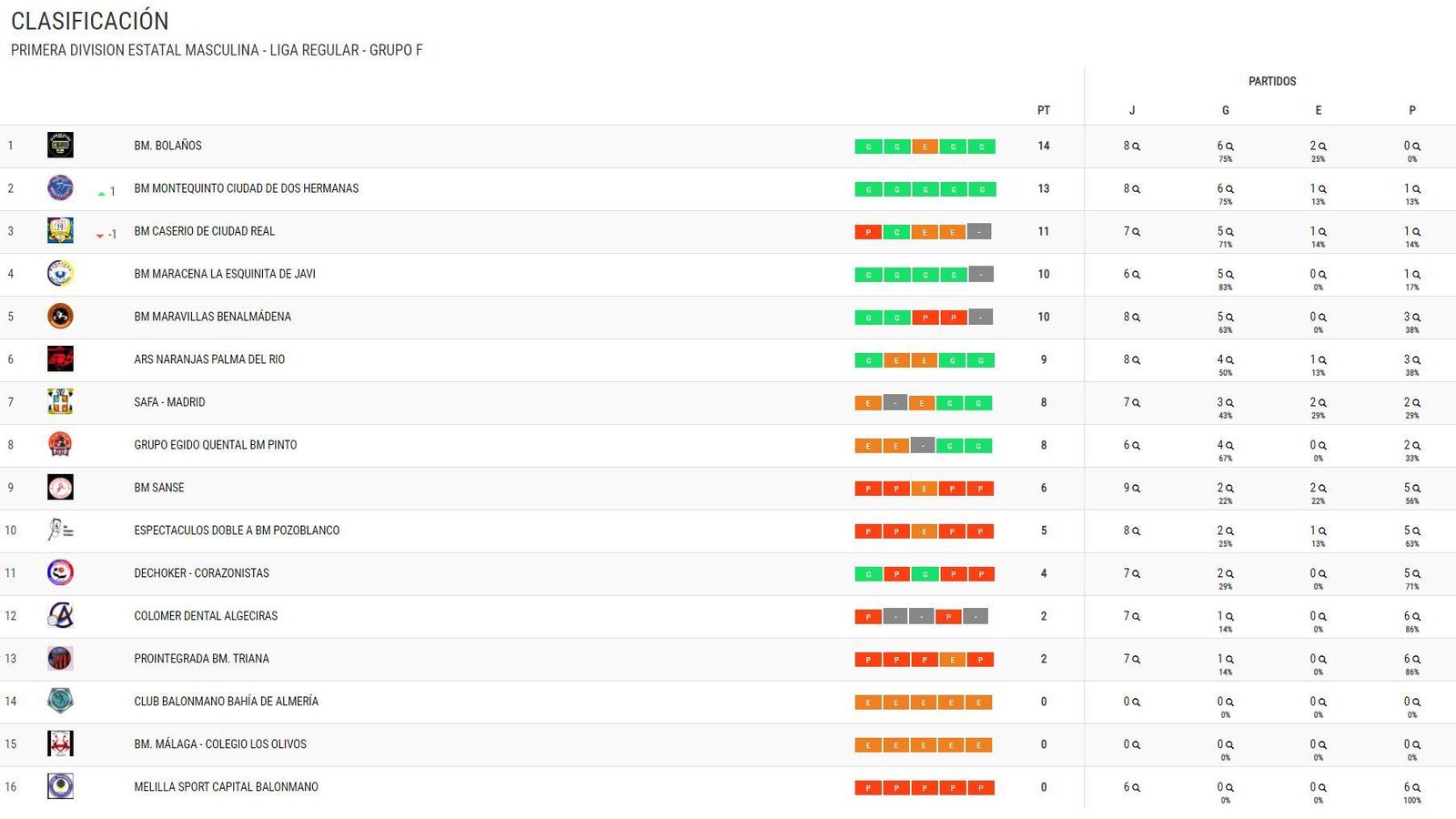 Primera Estatal balonmano Grupo F