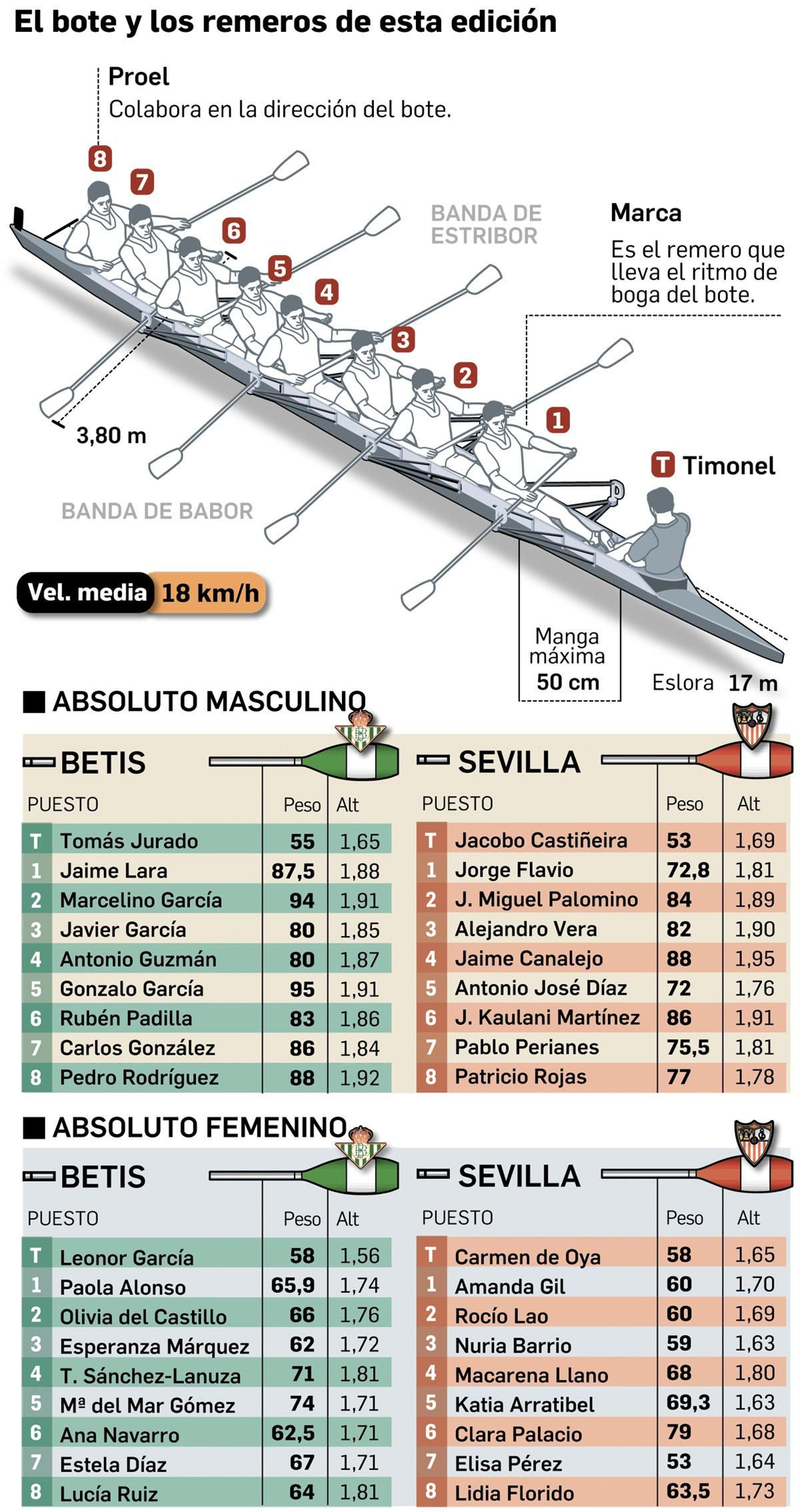Participantes. Fuente: elaboración propia.