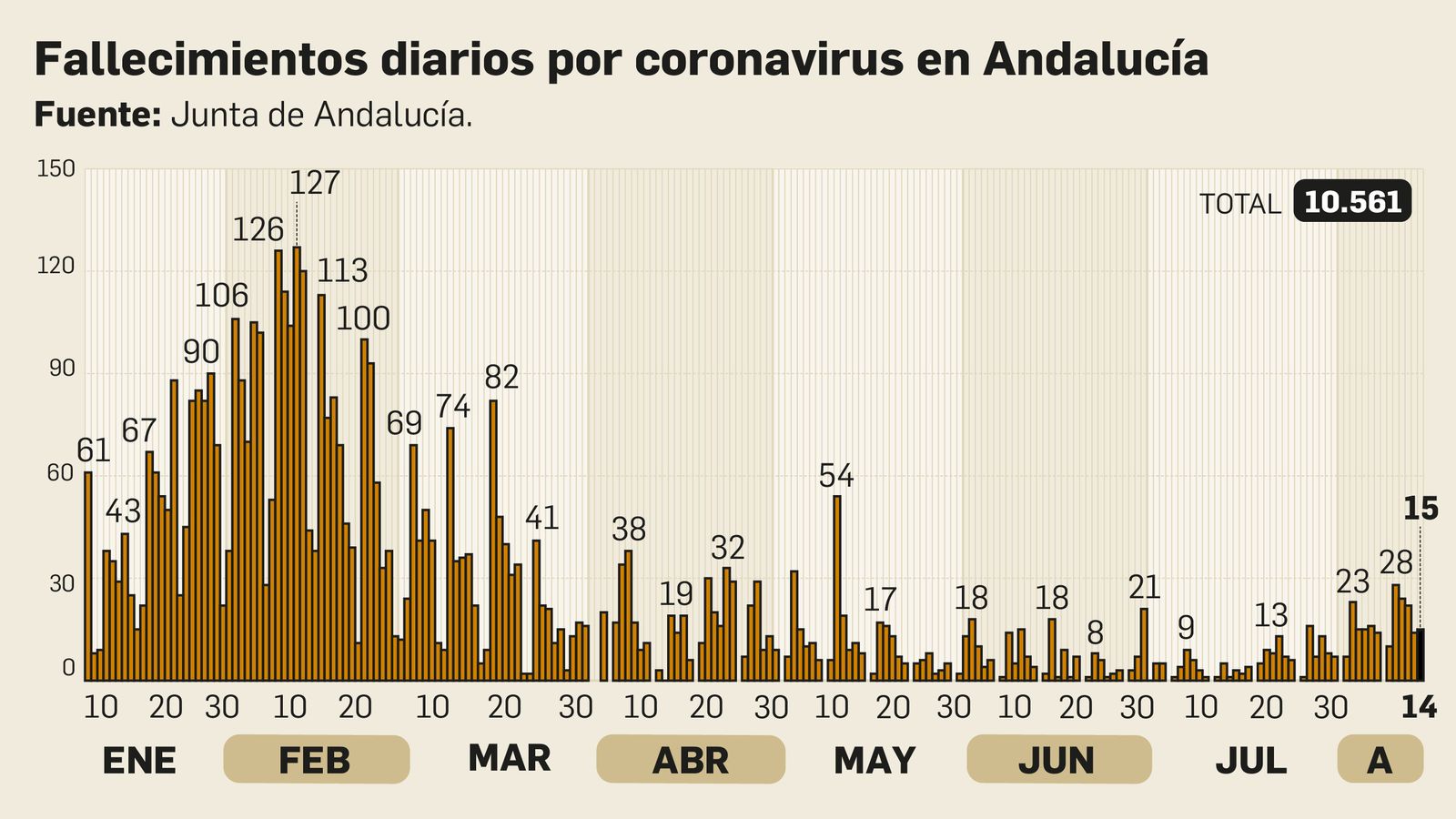 Fallecidos por coronavirus en Andalucía.