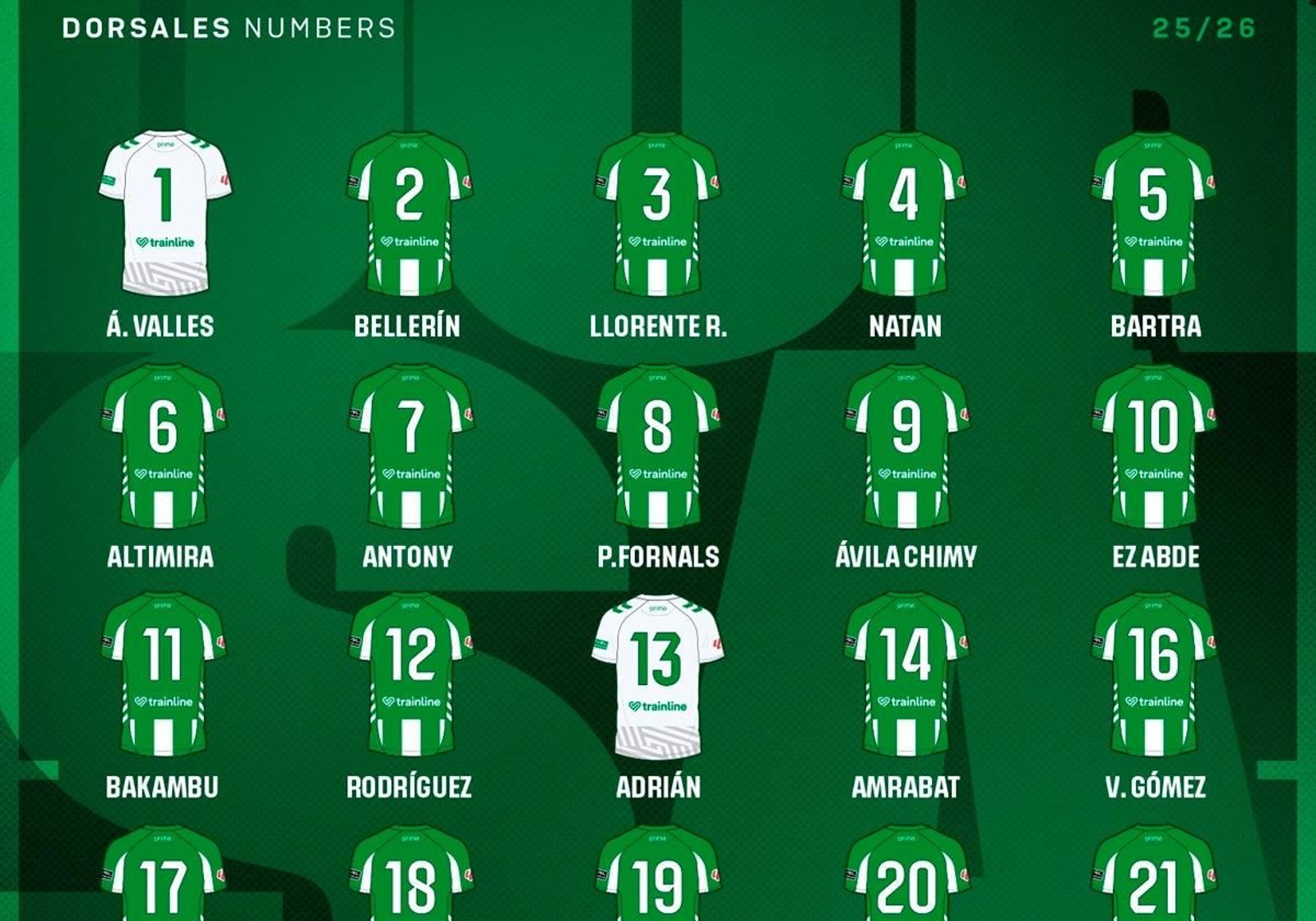 Los dorsales del Betis para la temporada 25/26