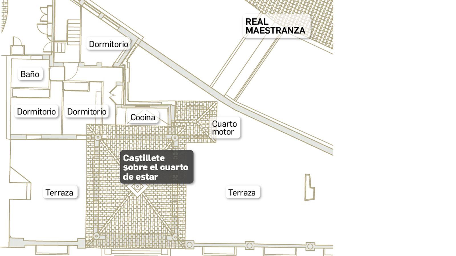 Casa de la Corporación de la Maestranza.