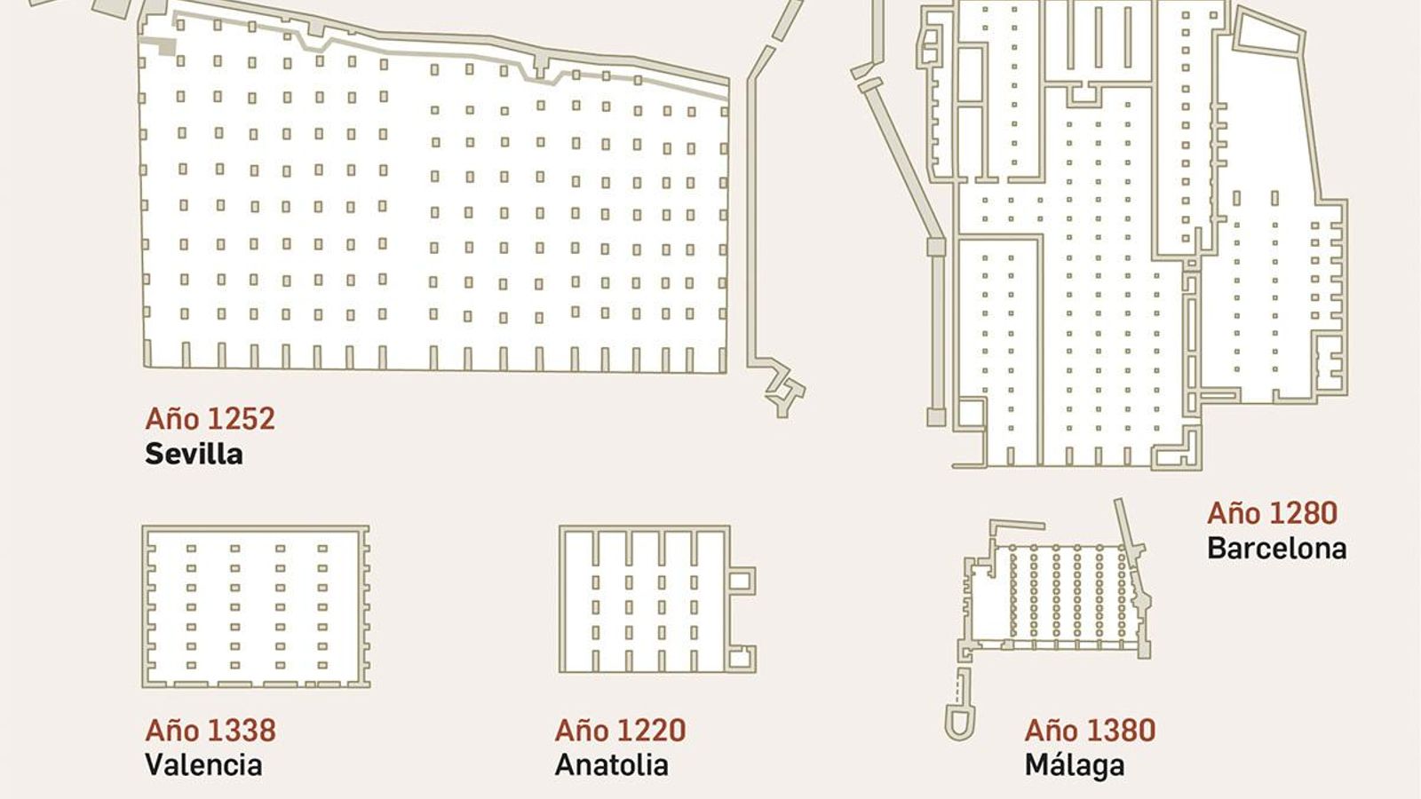 Comparativa a escala de las Atarazanas de Sevilla con otros astilleros medievales.