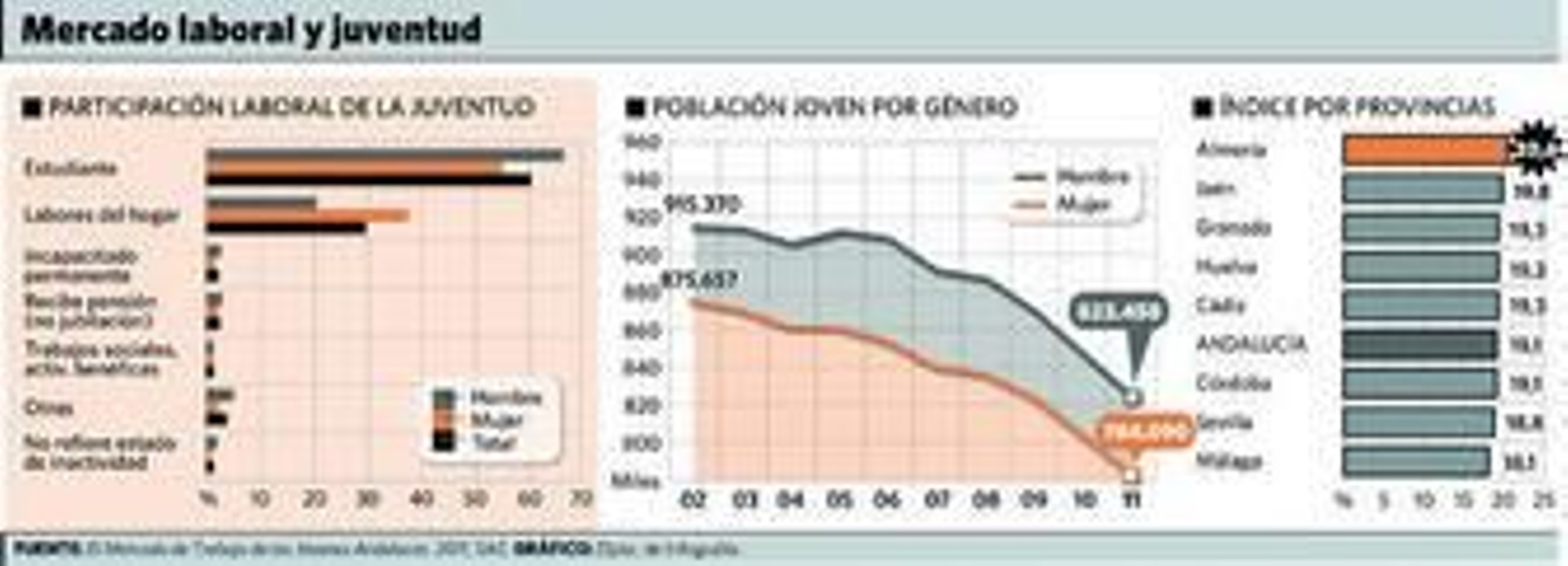 Los jóvenes se instalan en la crisis Los jóvenes se instalan en la crisis