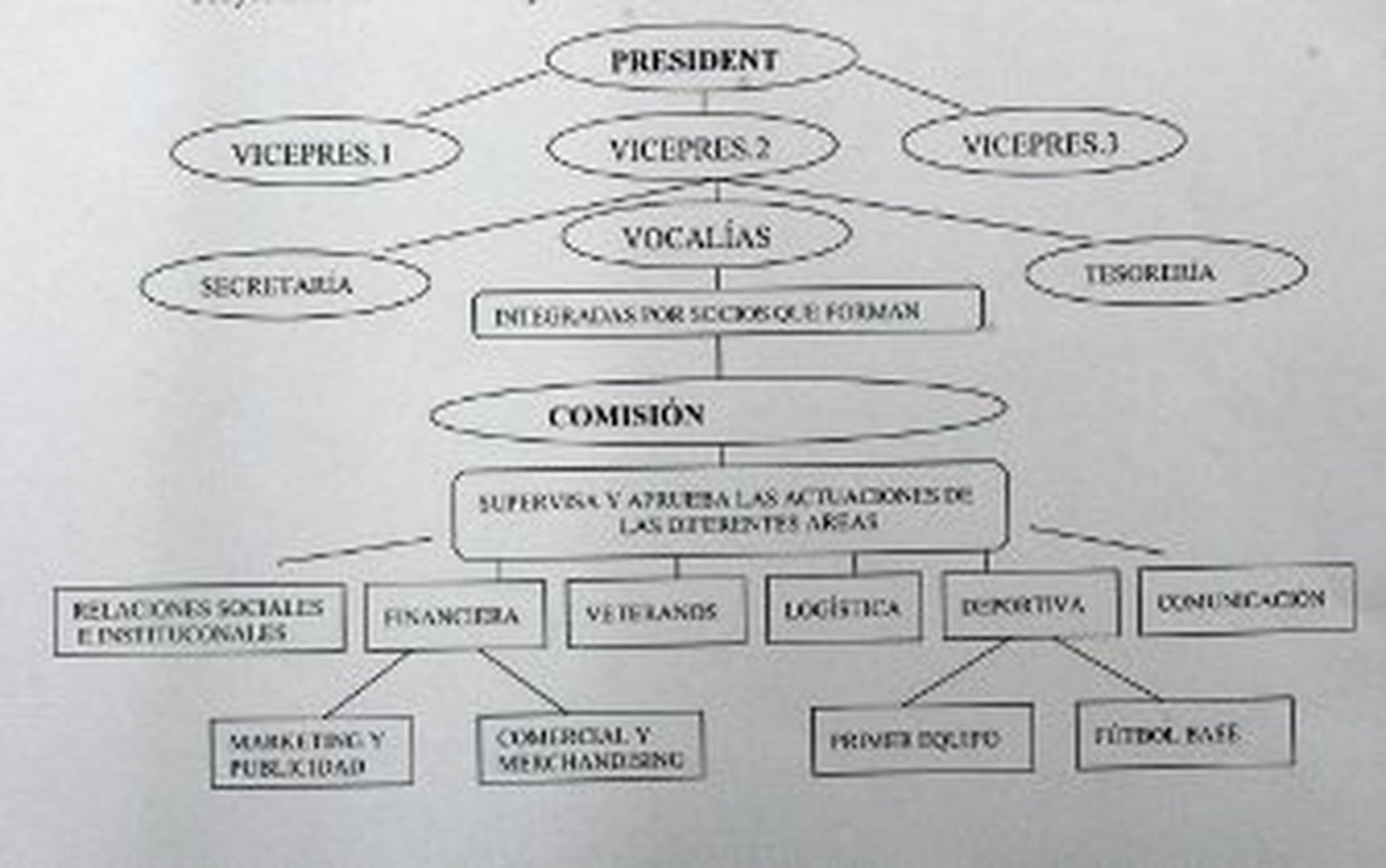 El presidente presenta su nuevo organigrama
