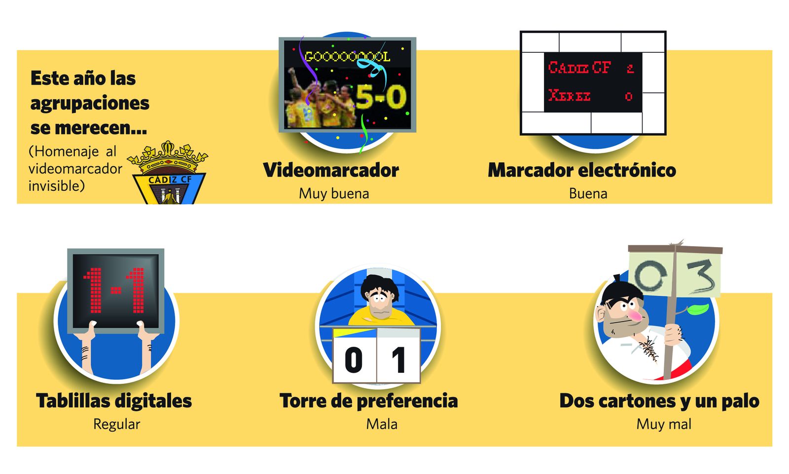 Historia de las puntuaciones