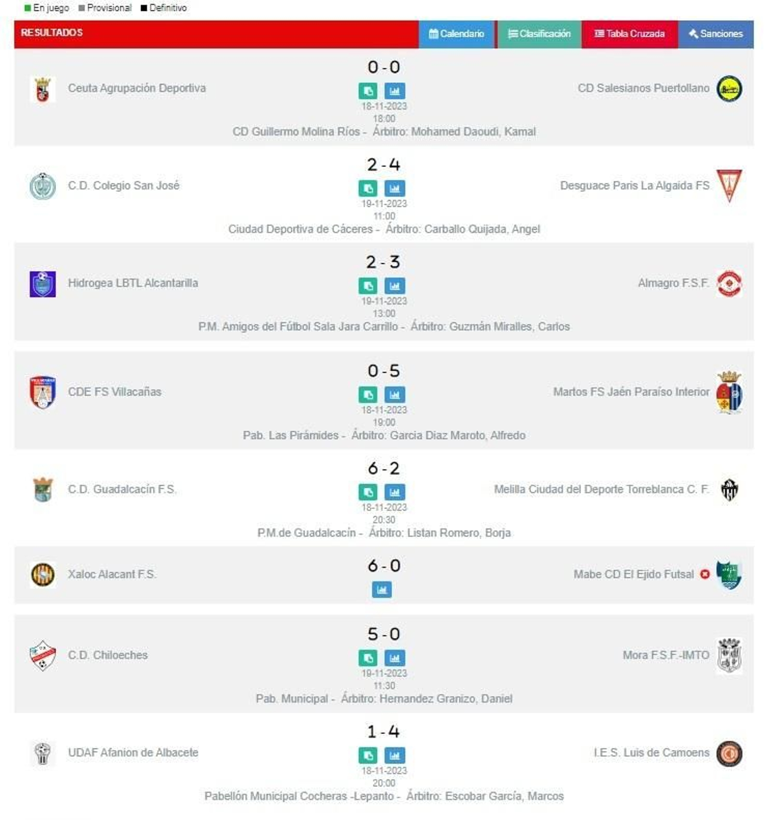 Resultados de la novena jornada.