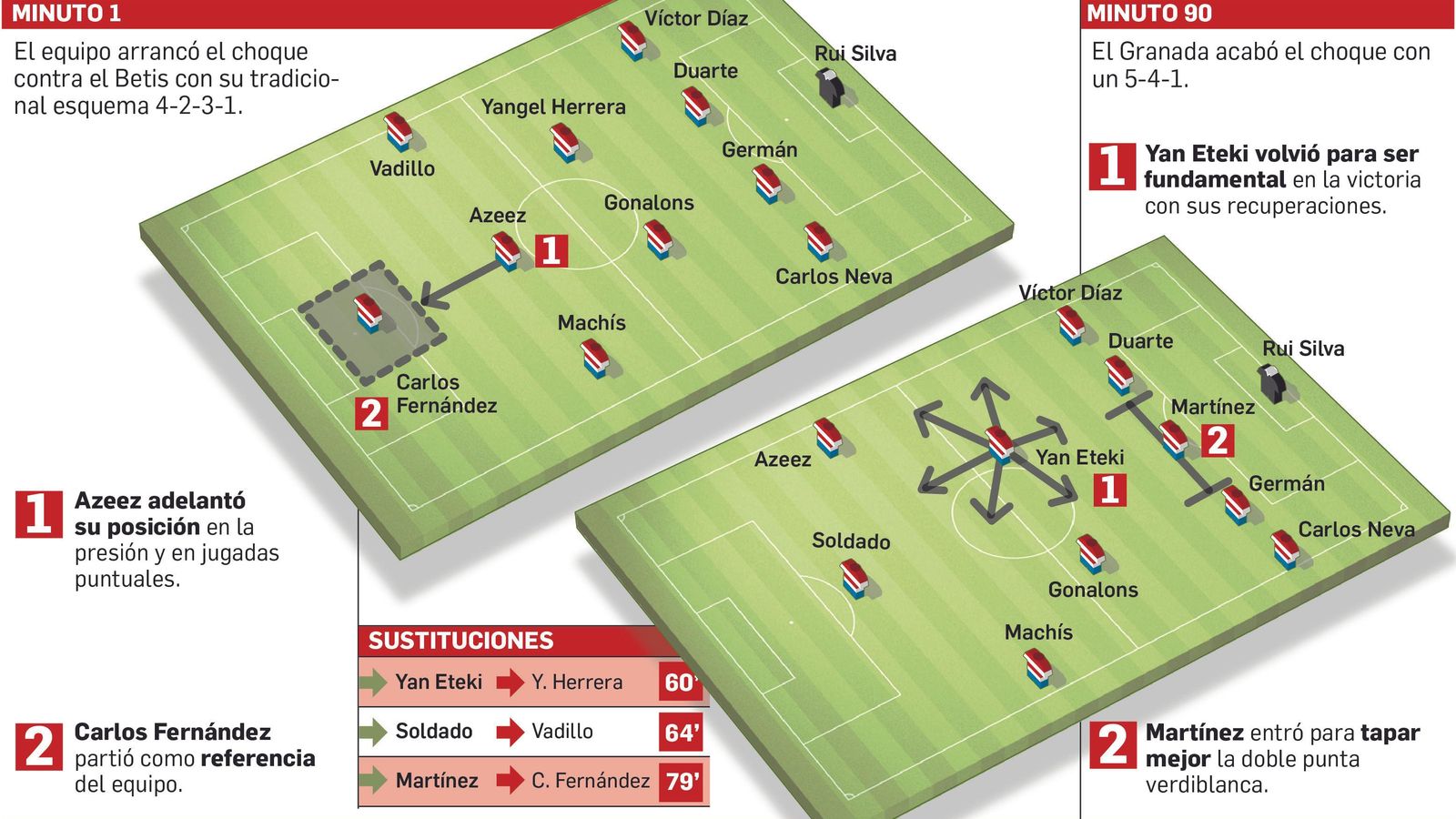 Así jugó el conjunto rojiblanco ante el Real Betis.
