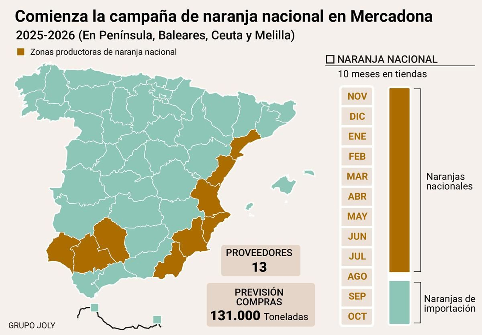 Comienza la campaña de naranja nacional en Mercadona