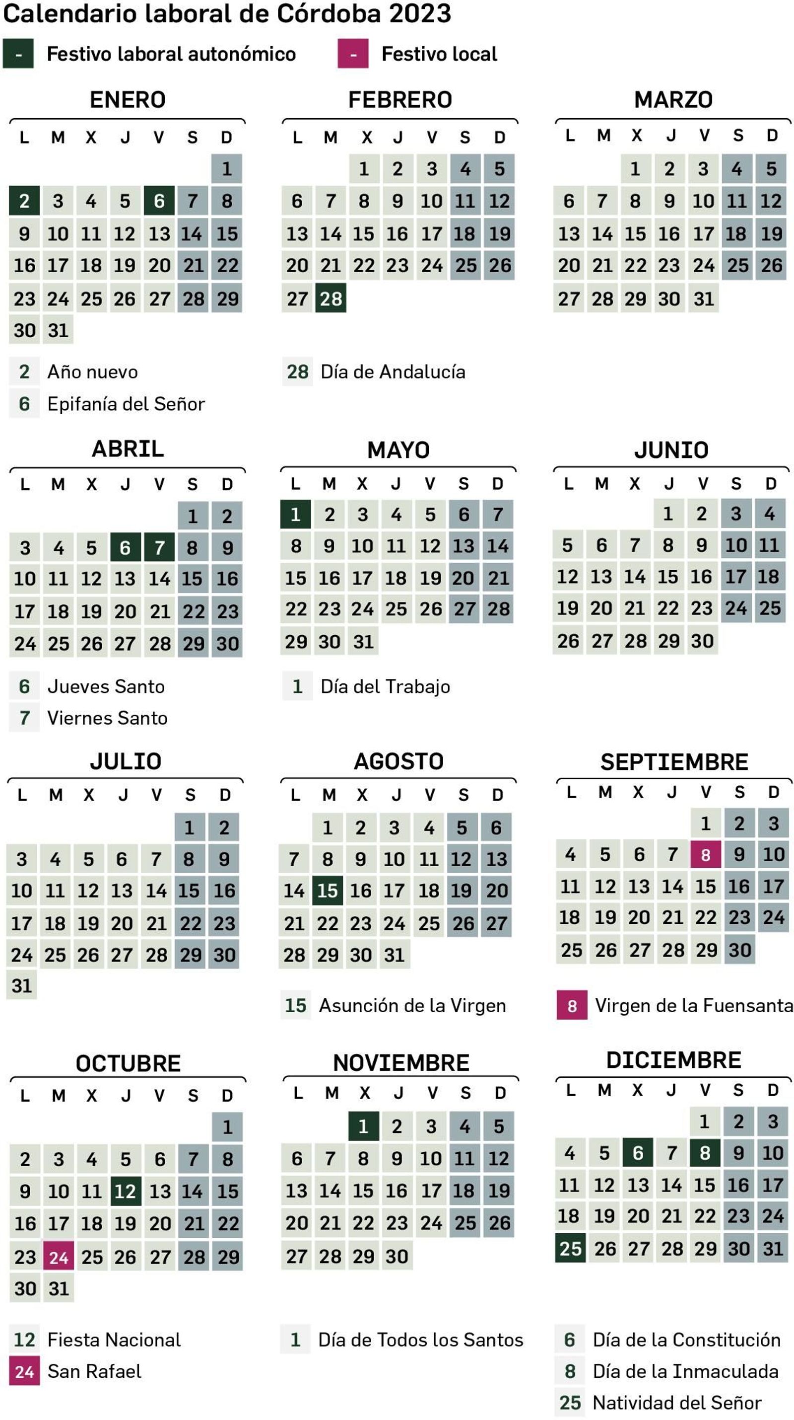 Calendario laboral de Córdoba.