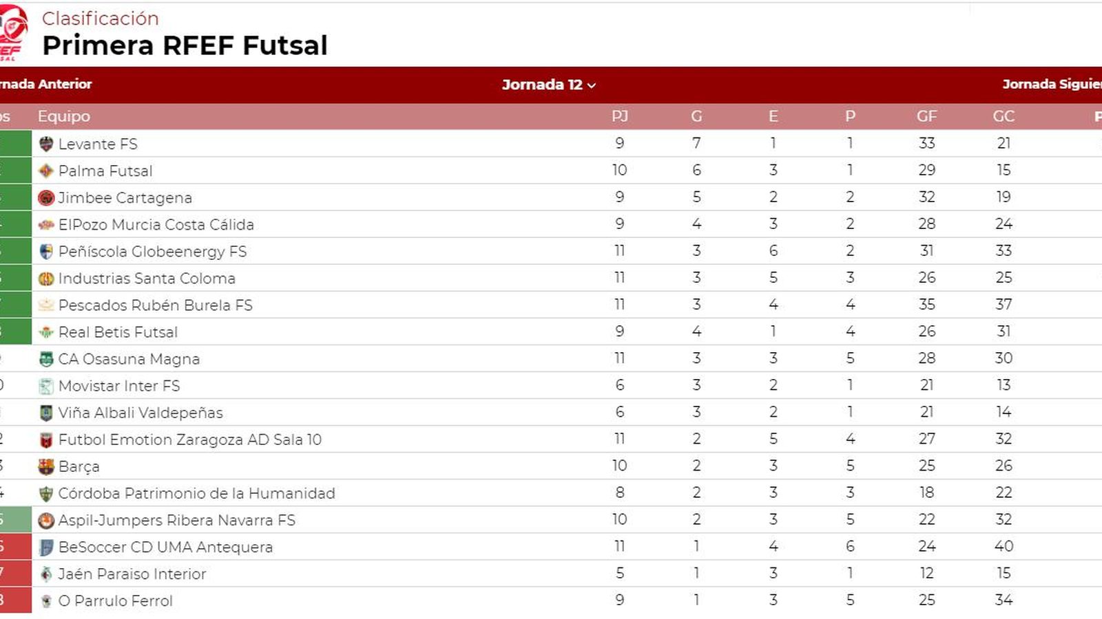 Primera división fútbol sala
